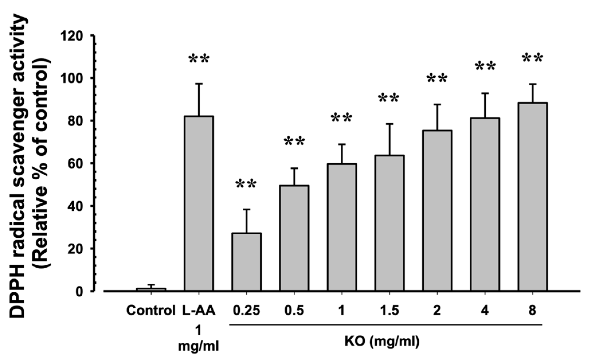 Marinedrugs 21 00479 g002