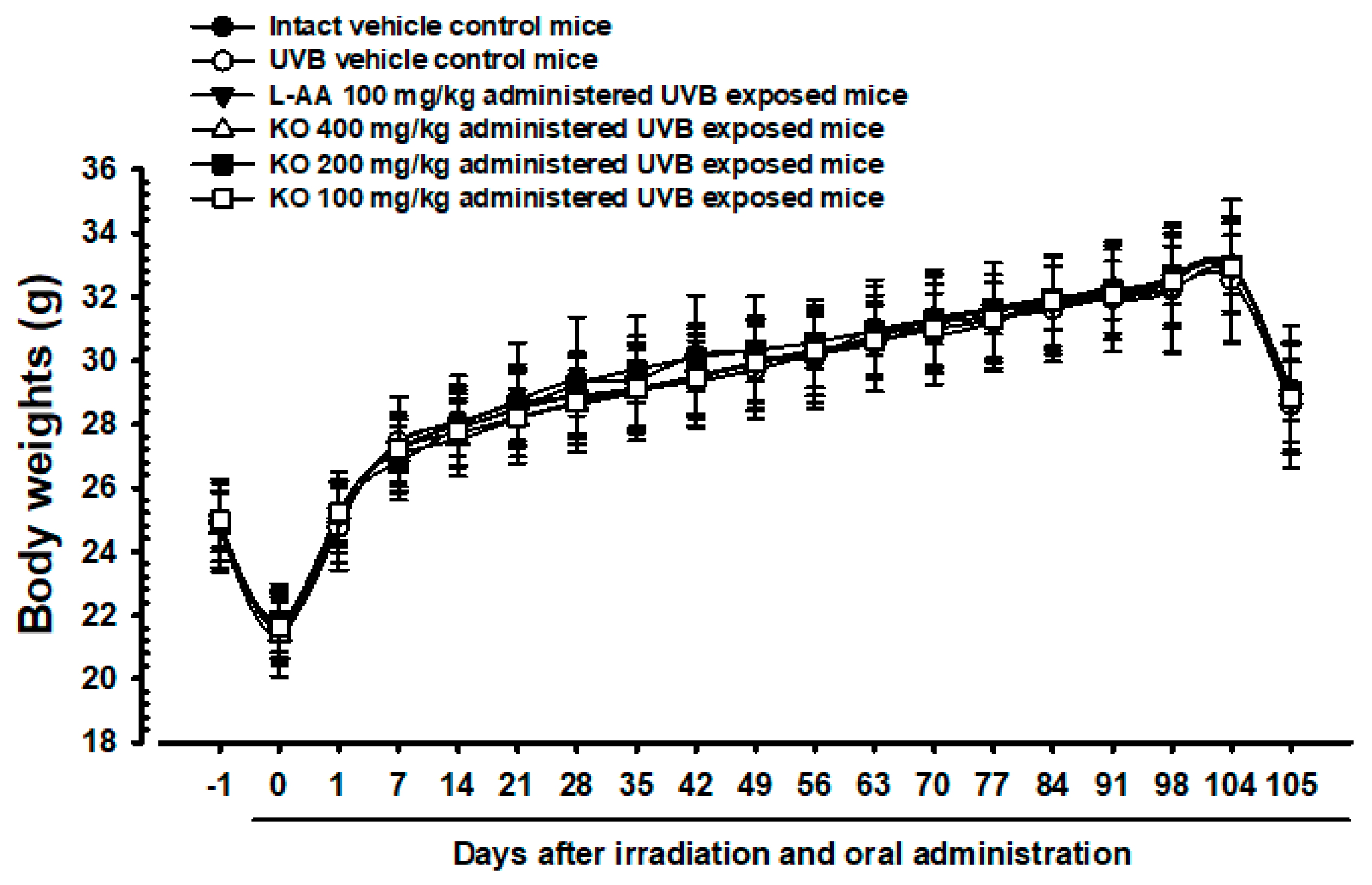 Marinedrugs 21 00479 g005