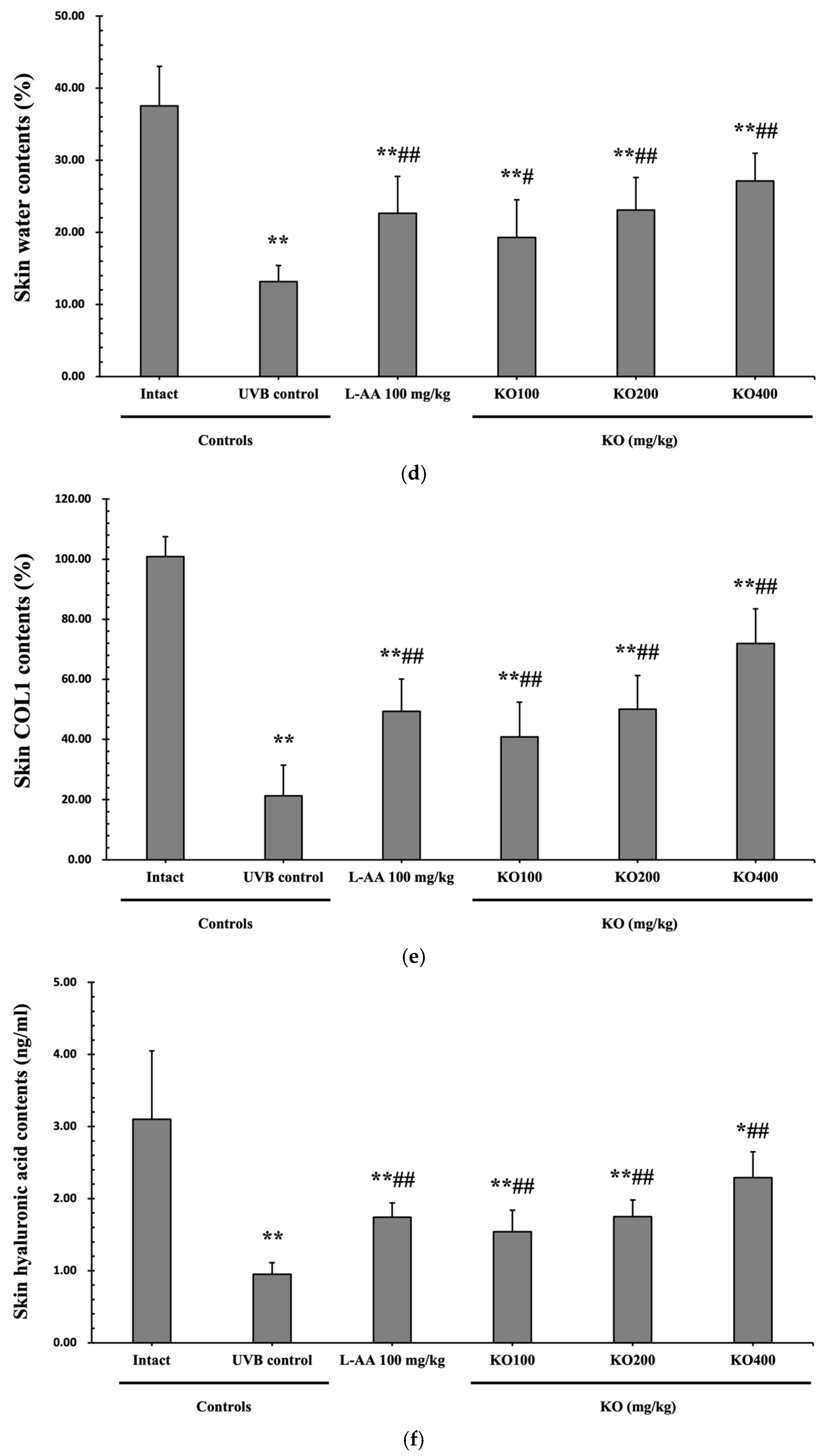 Marinedrugs 21 00479 g006b