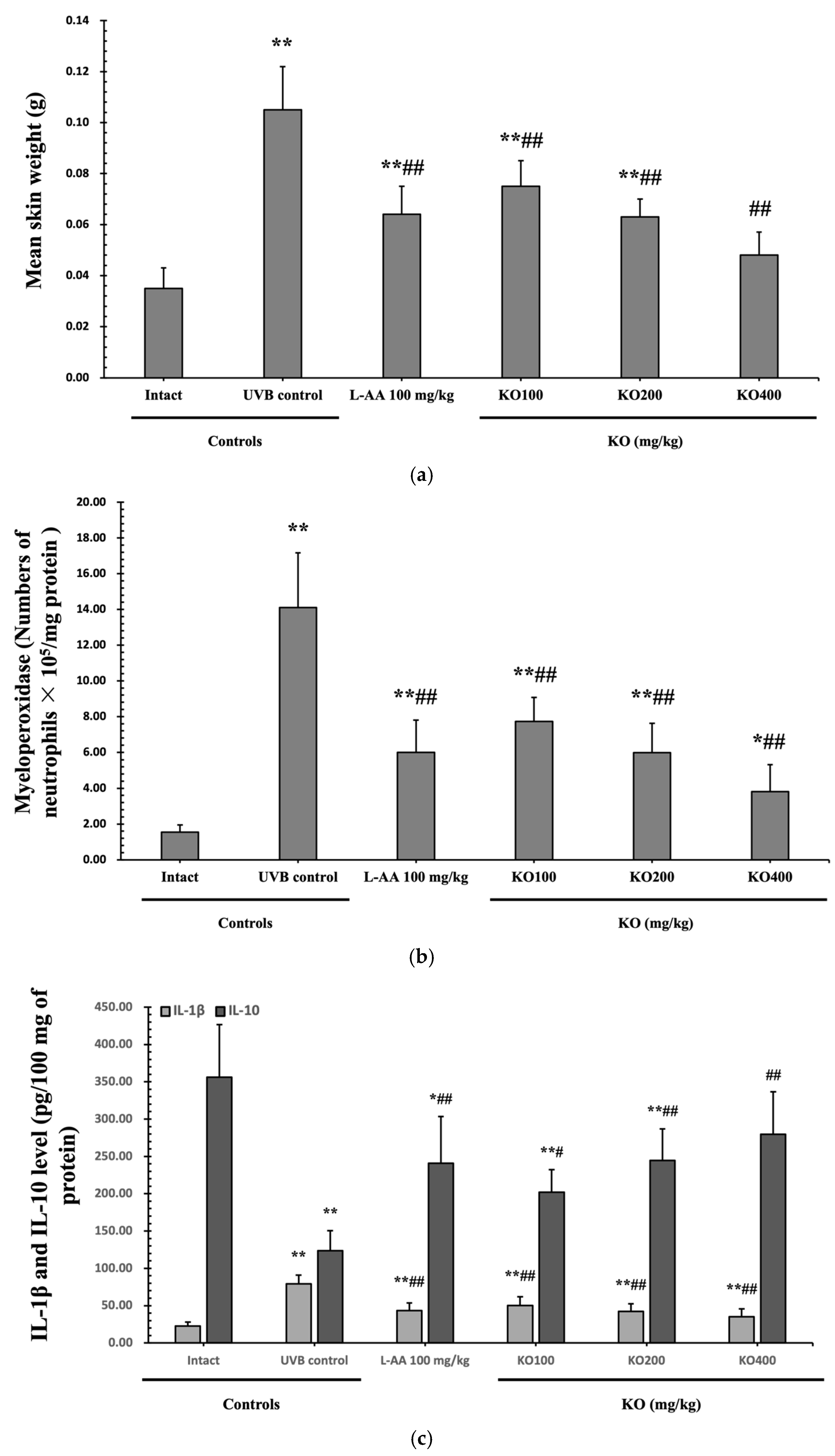 Marinedrugs 21 00479 g007a