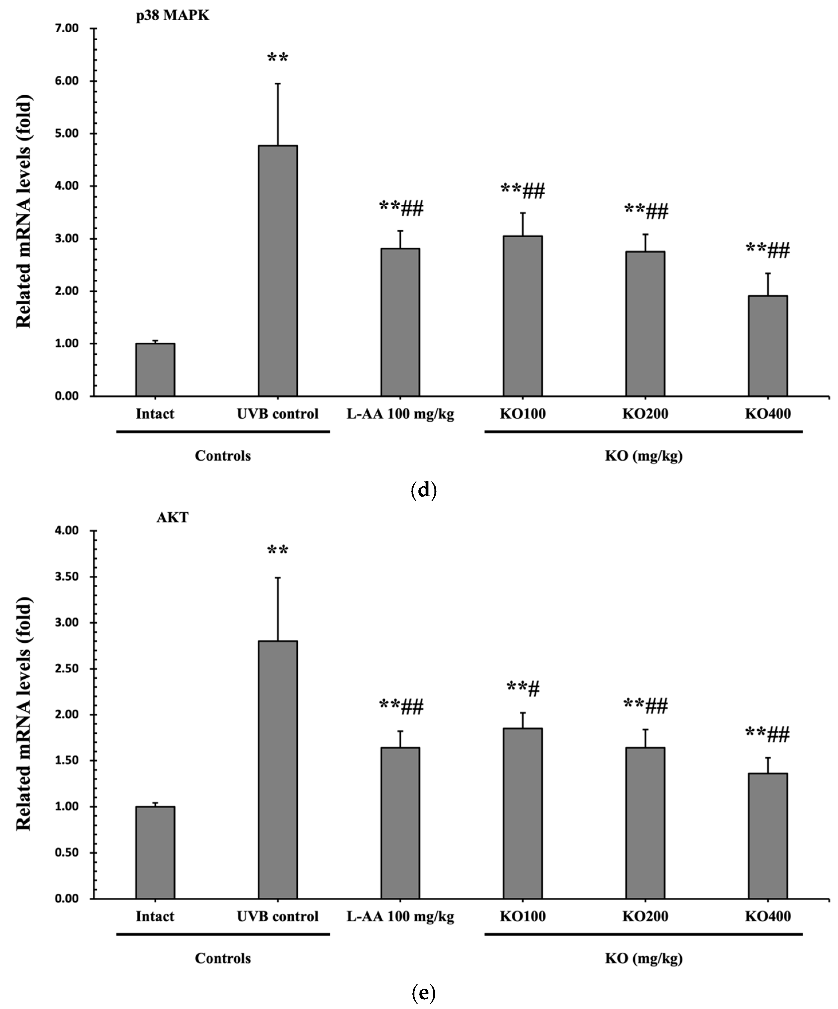 Marinedrugs 21 00479 g007b