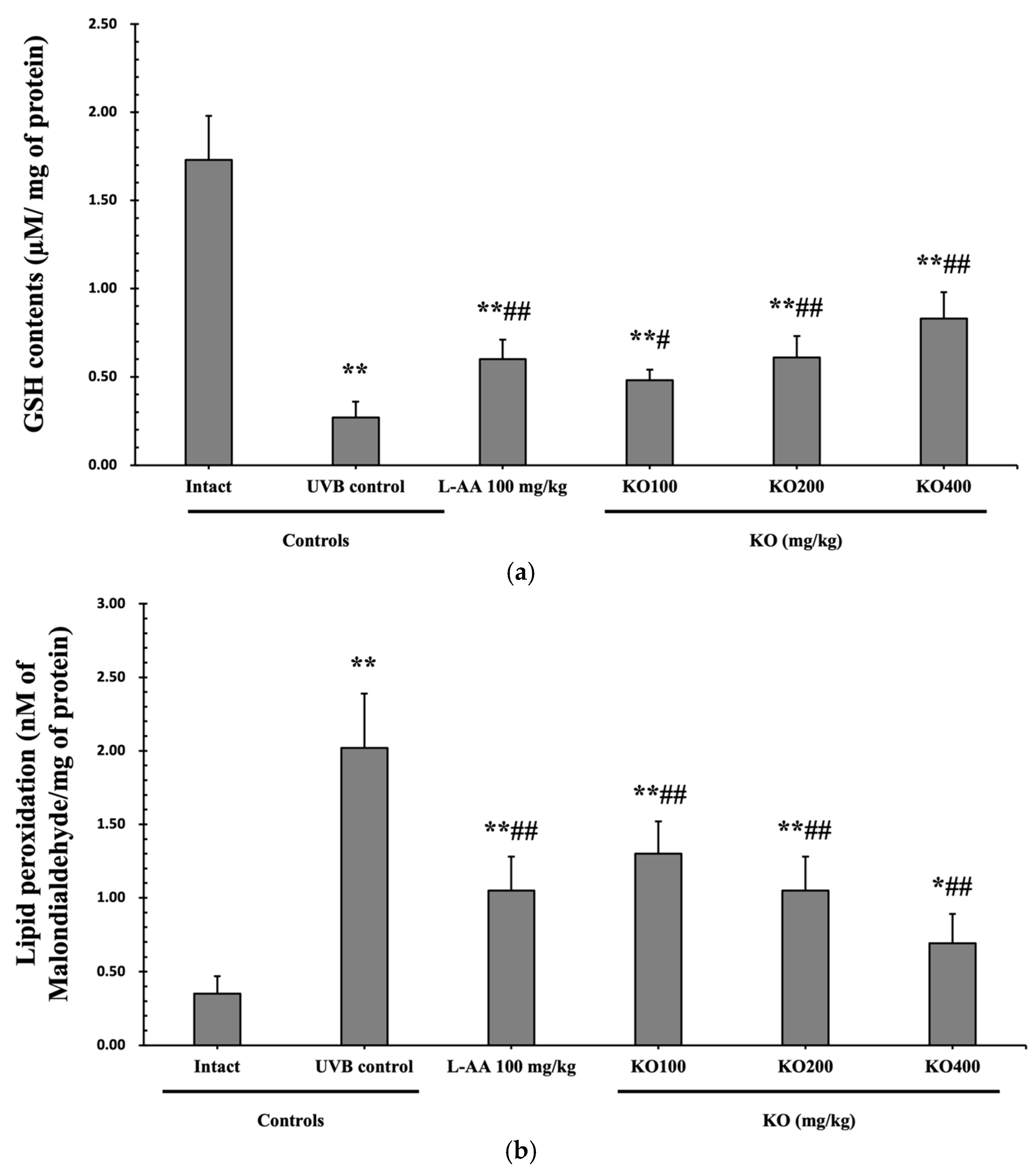 Marinedrugs 21 00479 g008a
