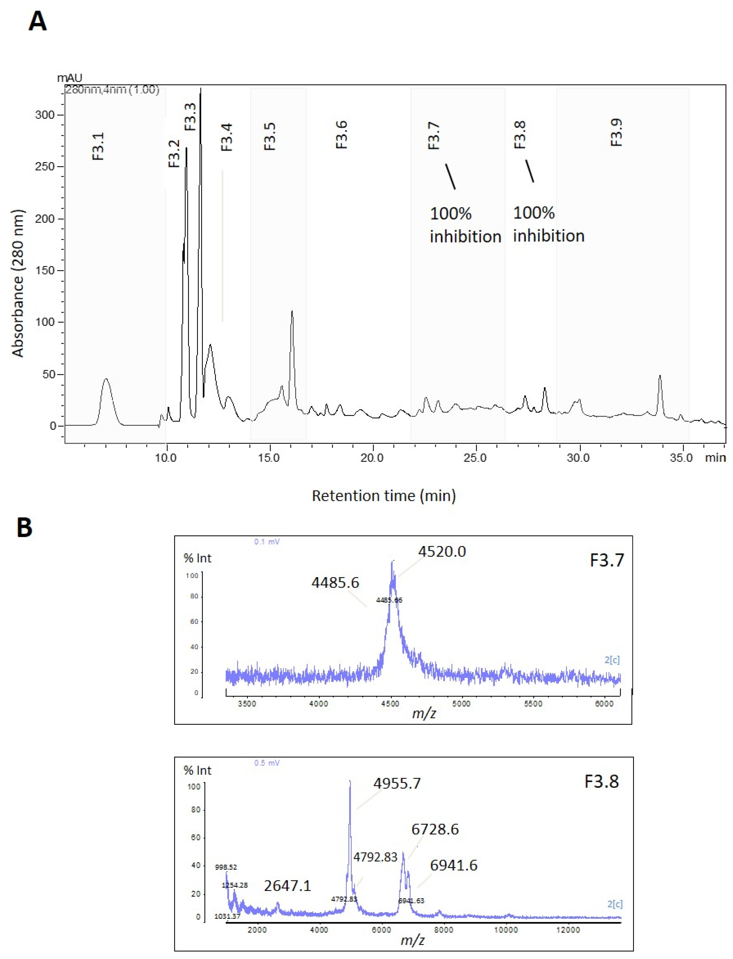 Marinedrugs 21 00481 g003