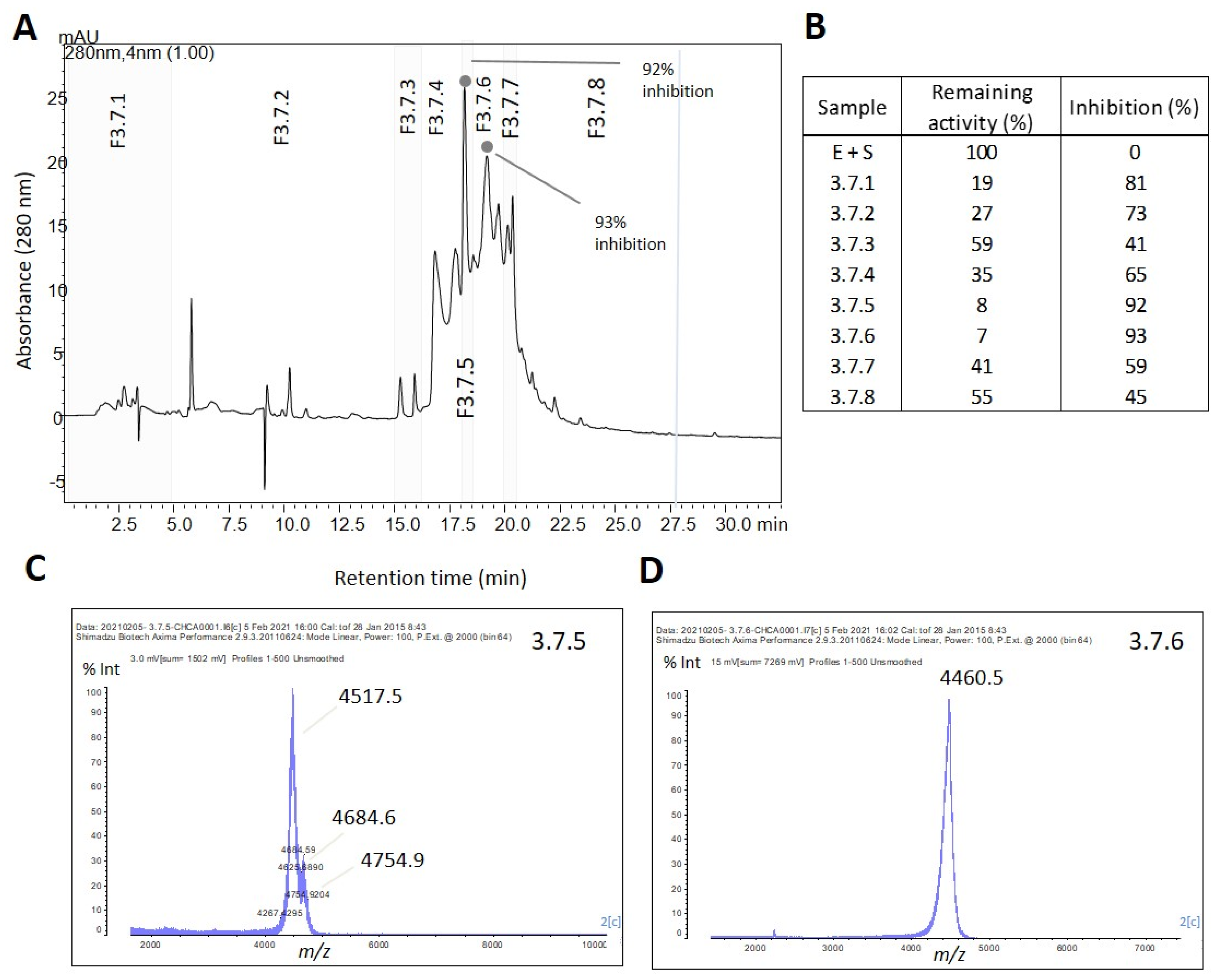Marinedrugs 21 00481 g004