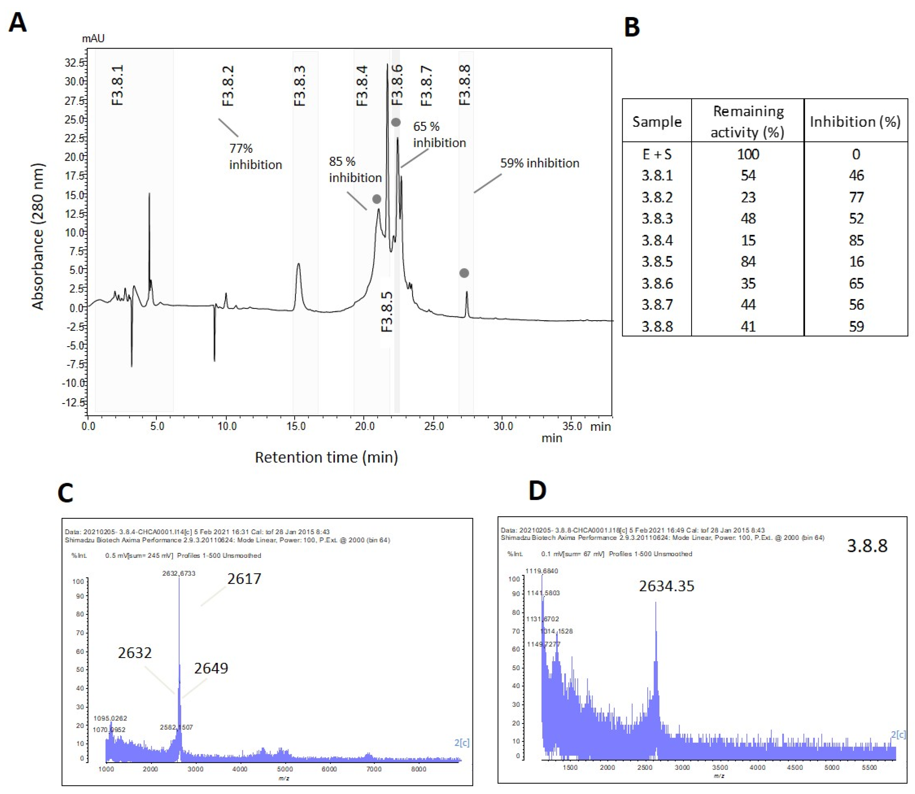 Marinedrugs 21 00481 g005