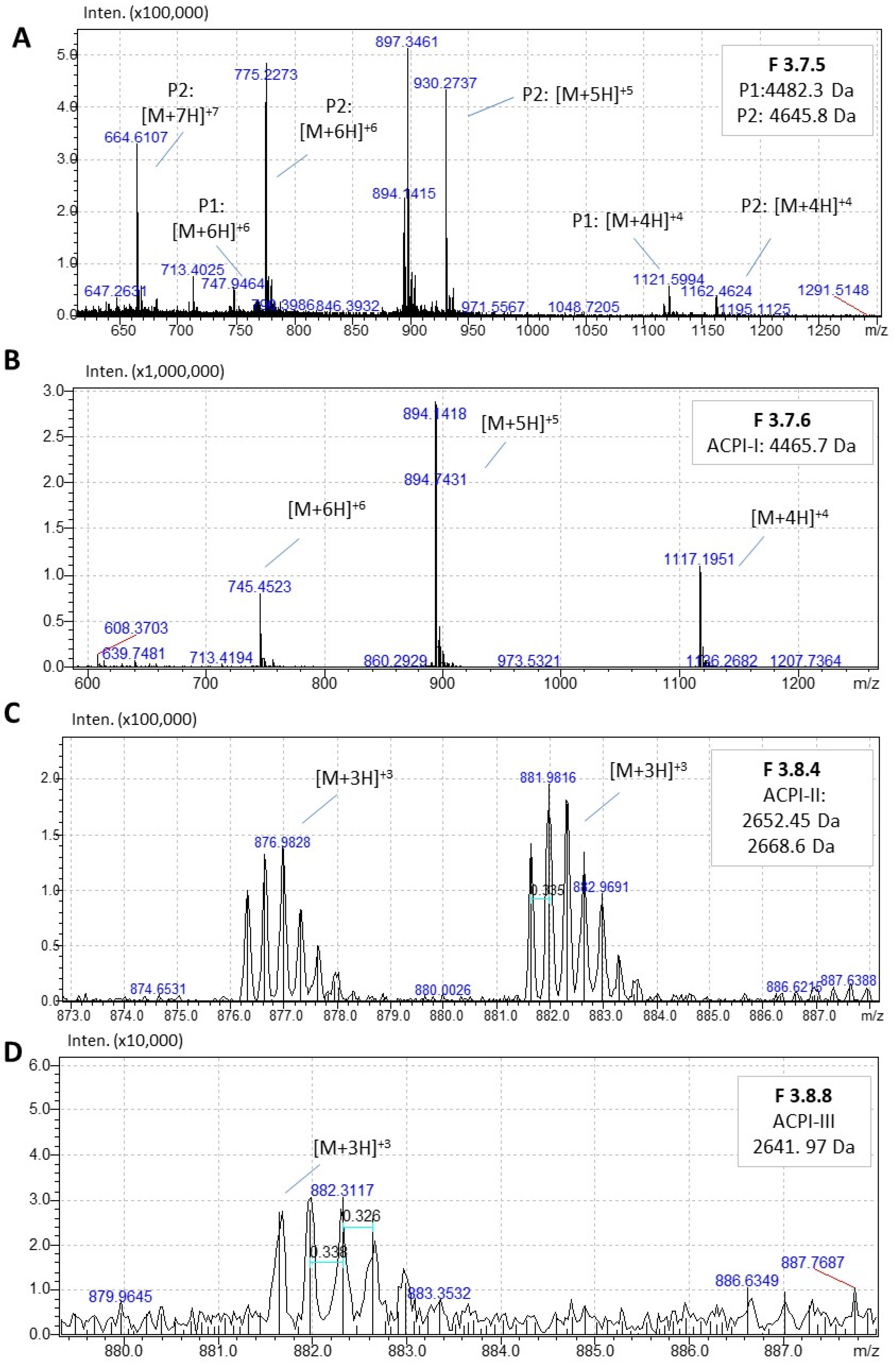 Marinedrugs 21 00481 g006