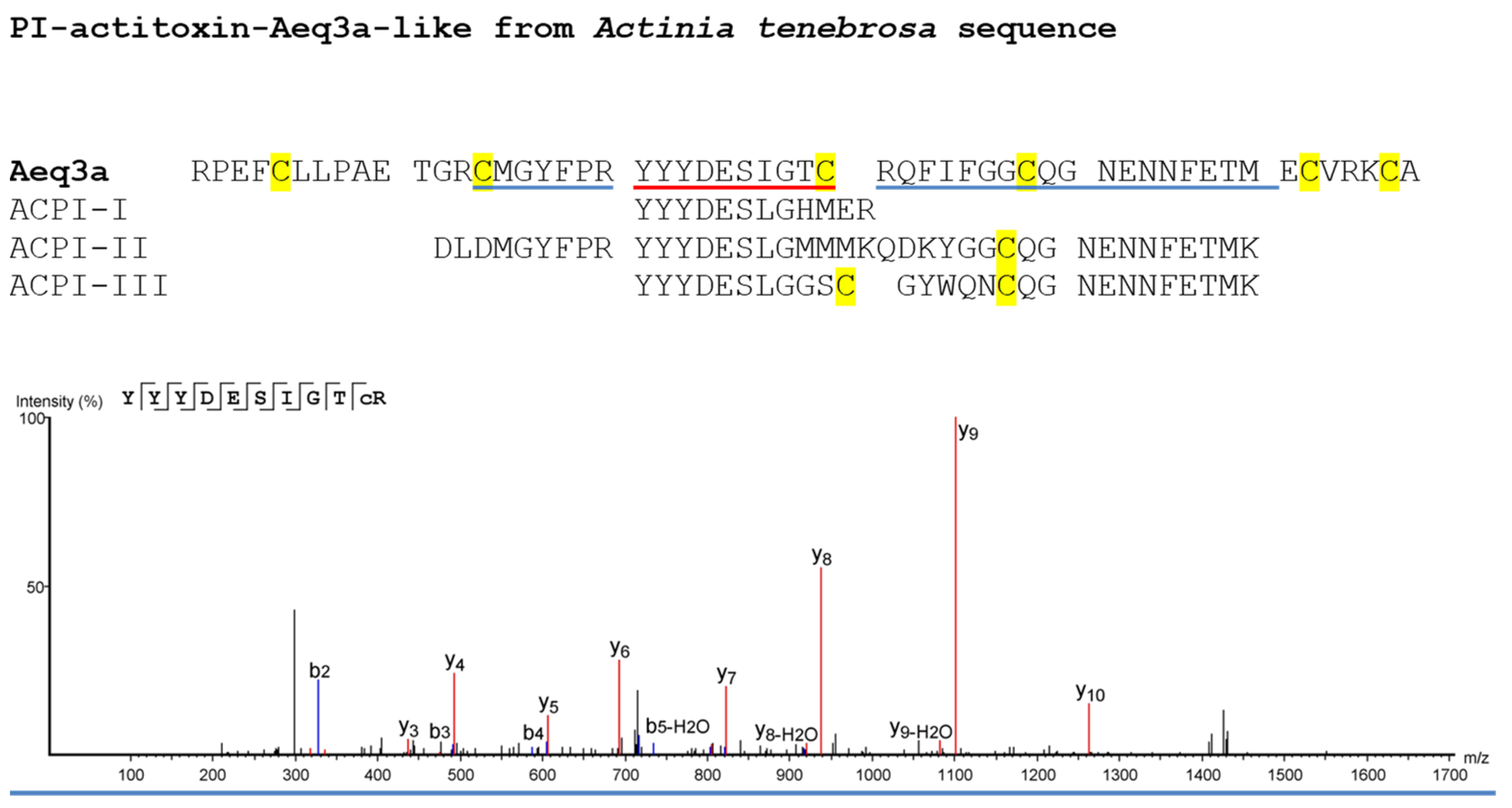 Marinedrugs 21 00481 g008