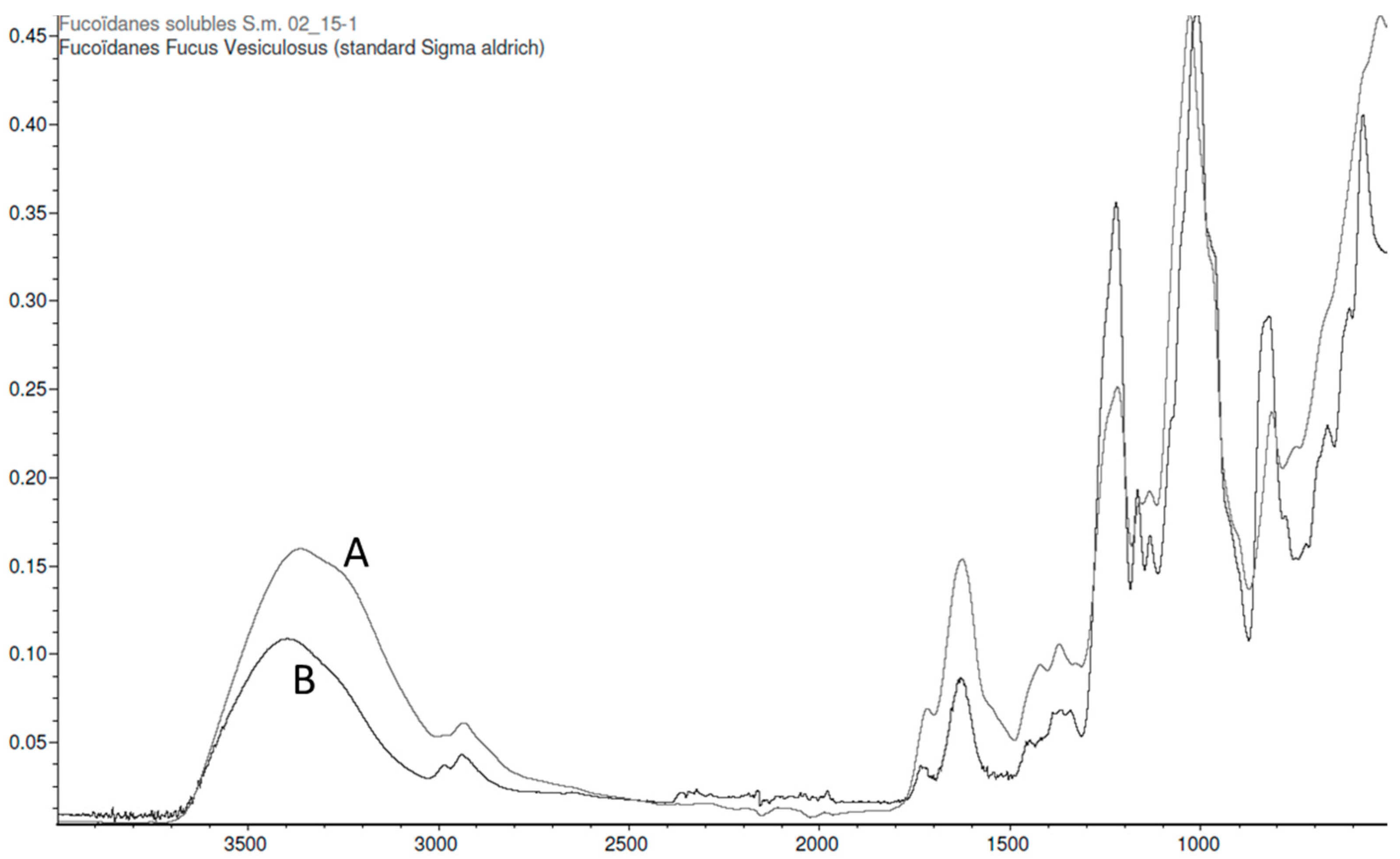 Marinedrugs 21 00482 g005
