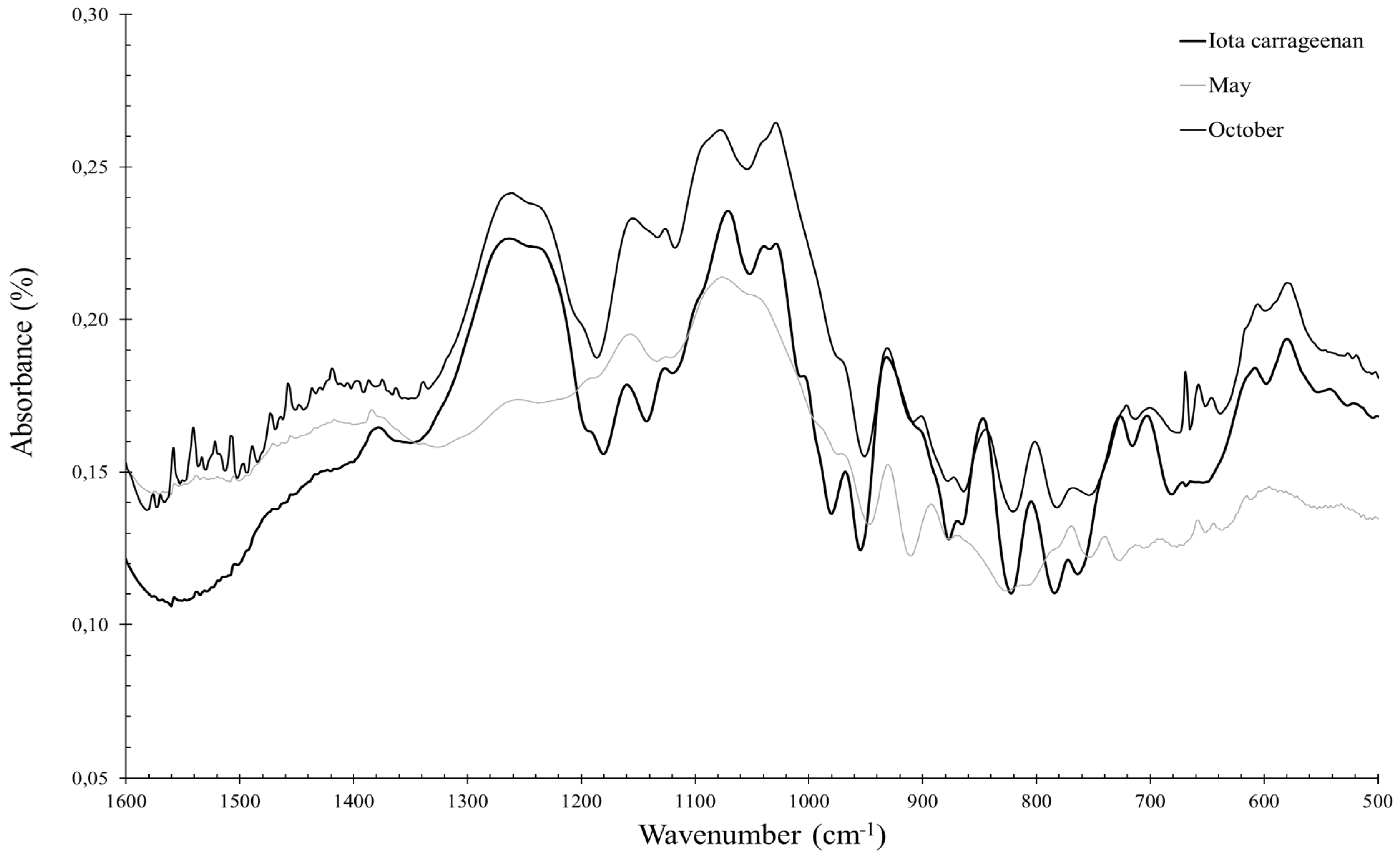 Marinedrugs 21 00482 g008