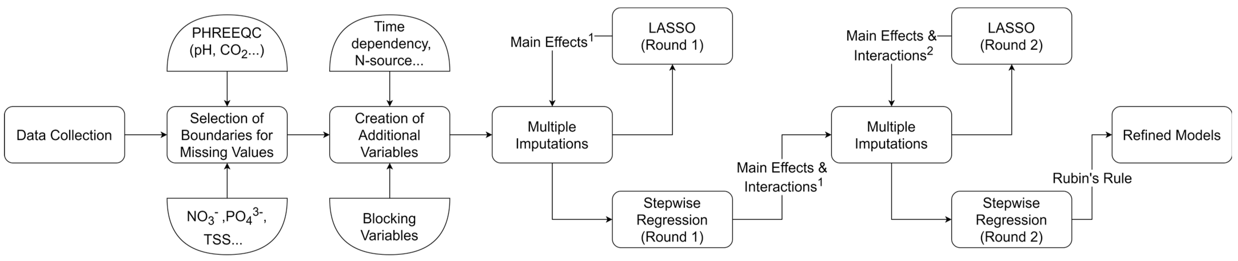 Marinedrugs 21 00483 g001