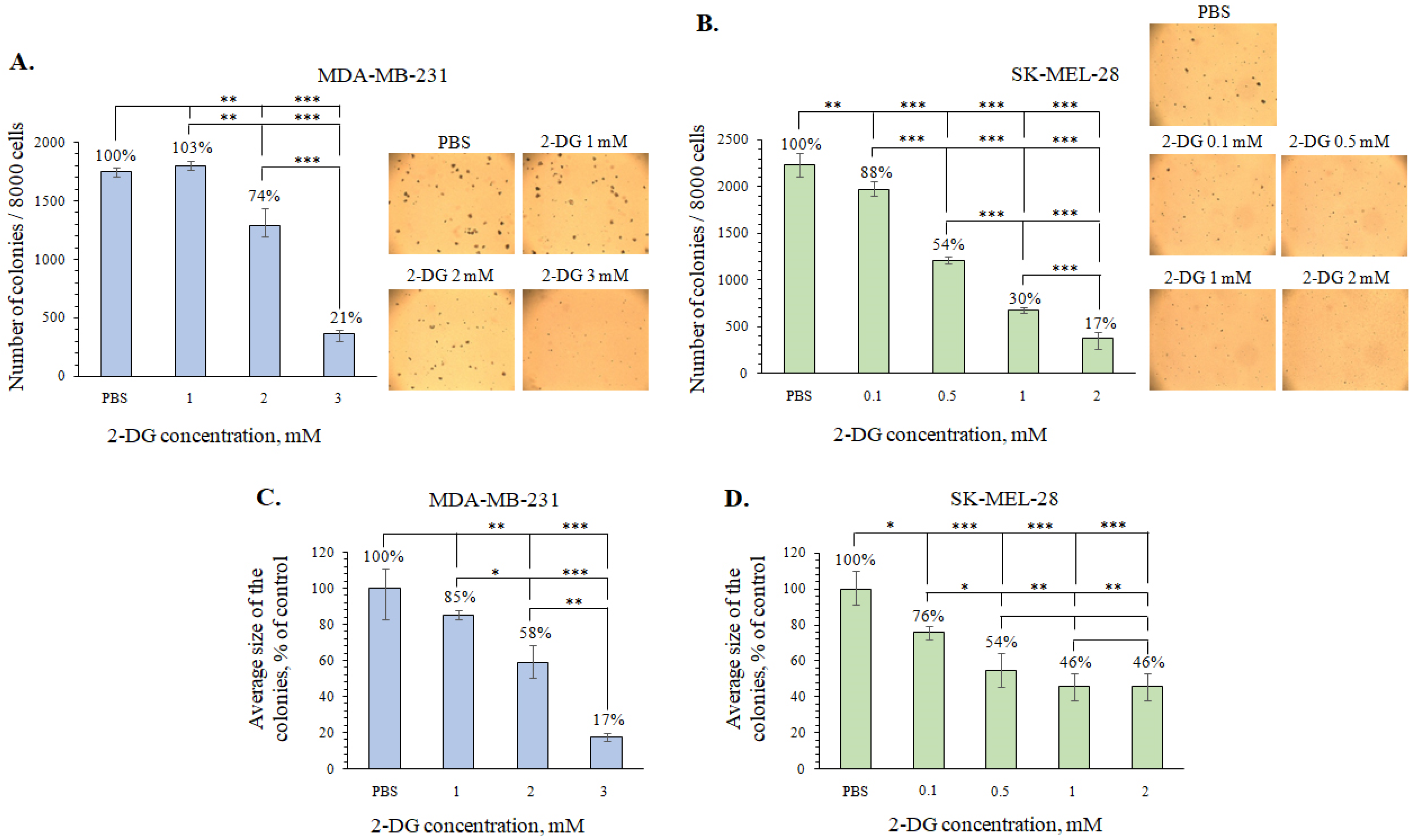 Marinedrugs 21 00486 g006