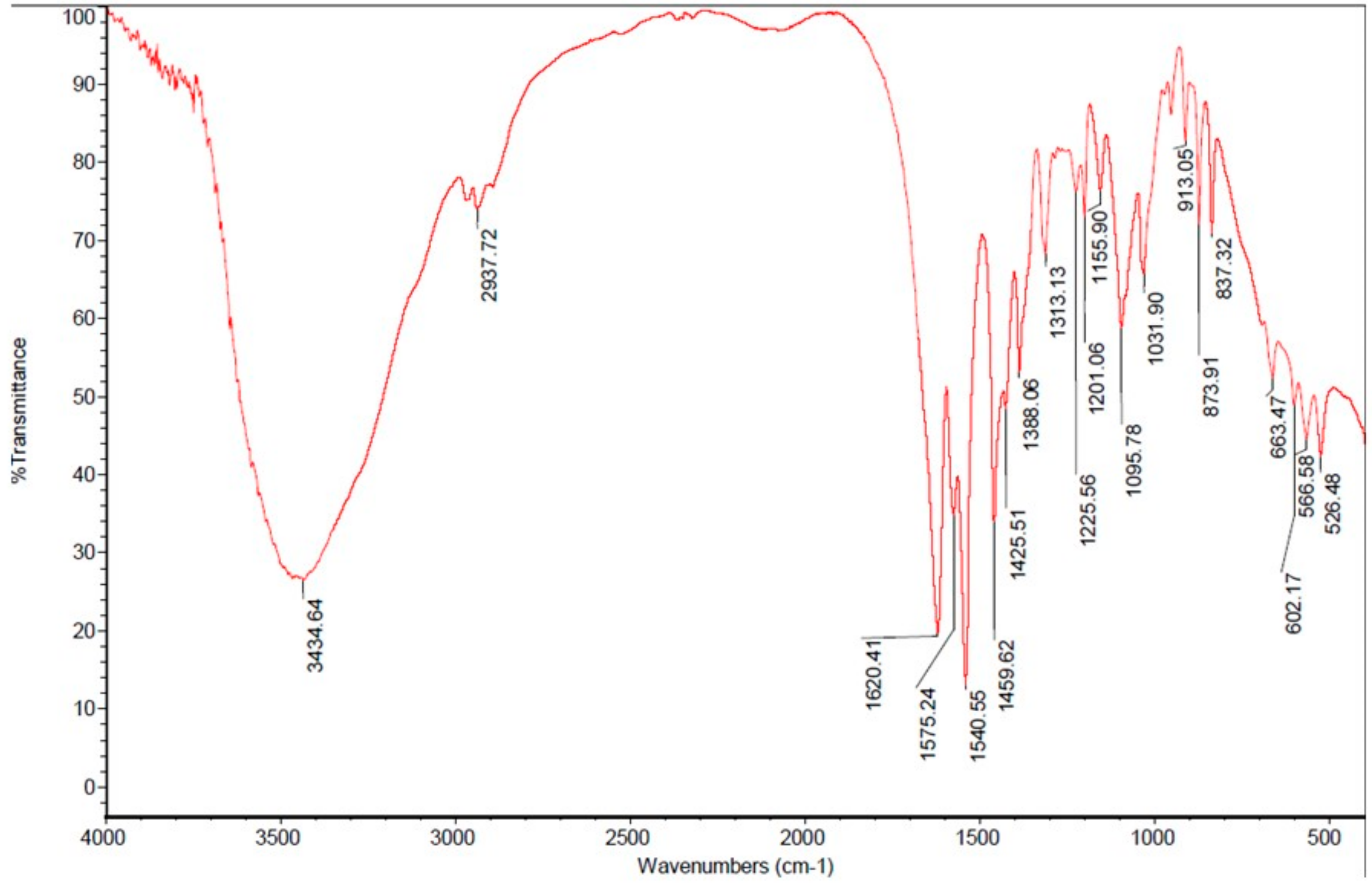 Marinedrugs 21 00488 g002