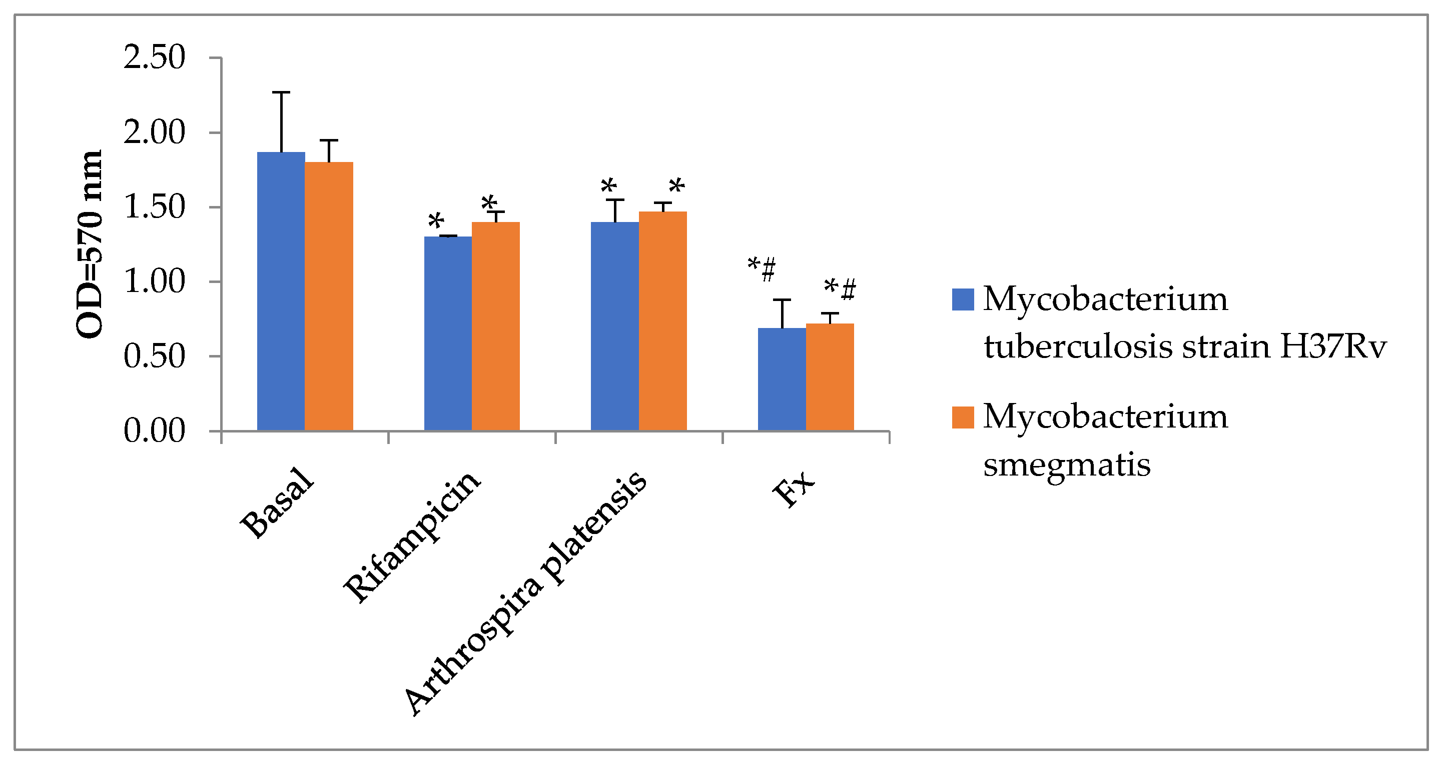 Marinedrugs 21 00492 g003