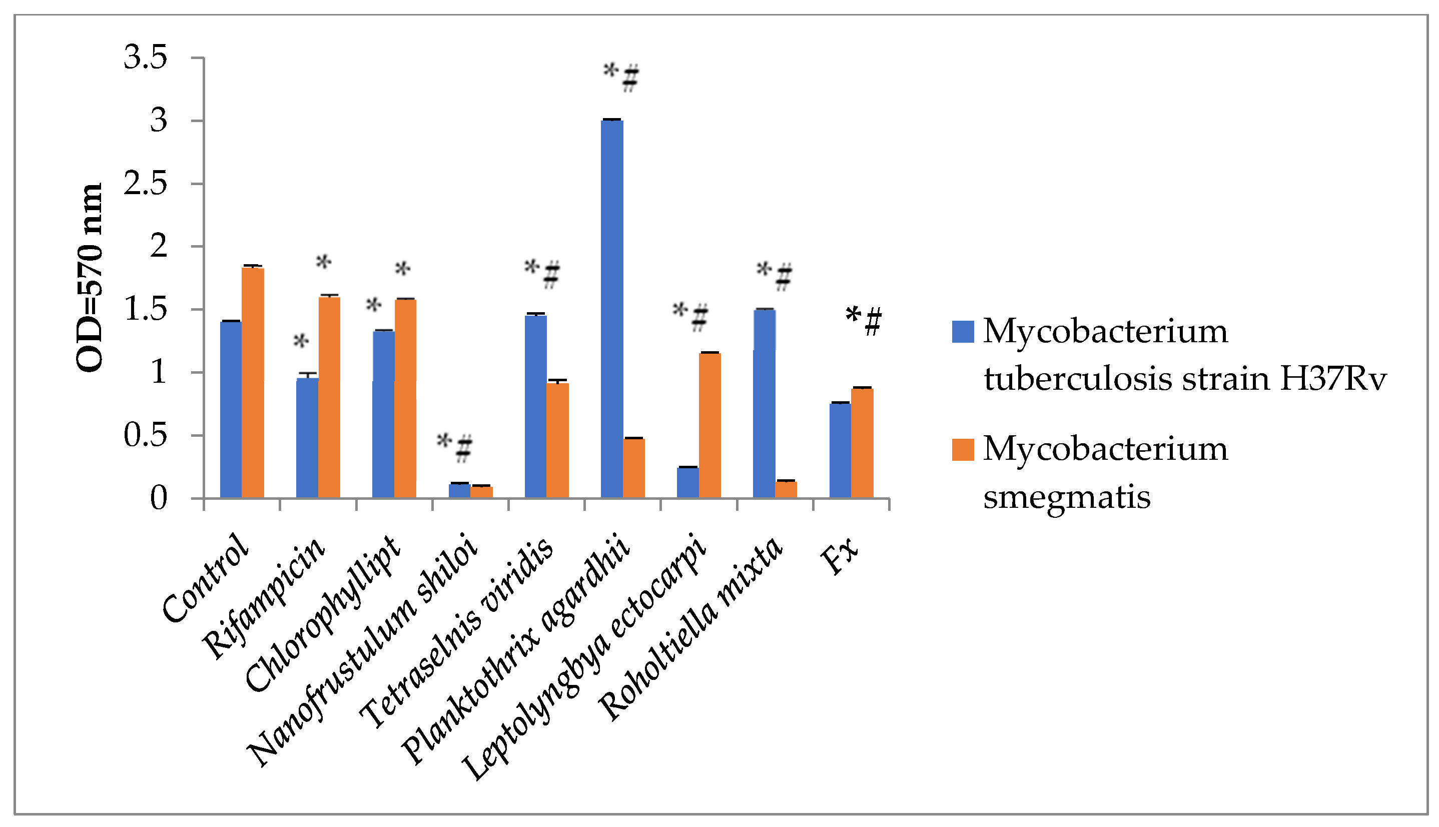Marinedrugs 21 00492 g004