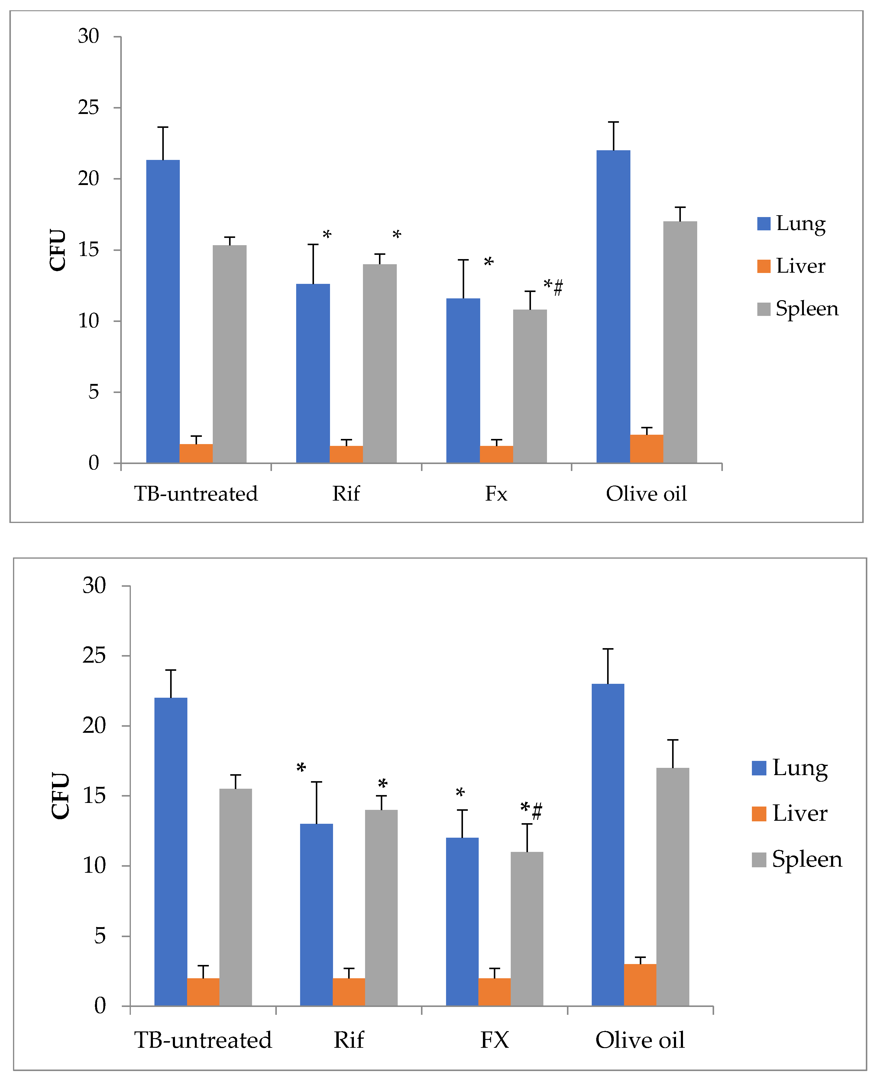 Marinedrugs 21 00492 g005