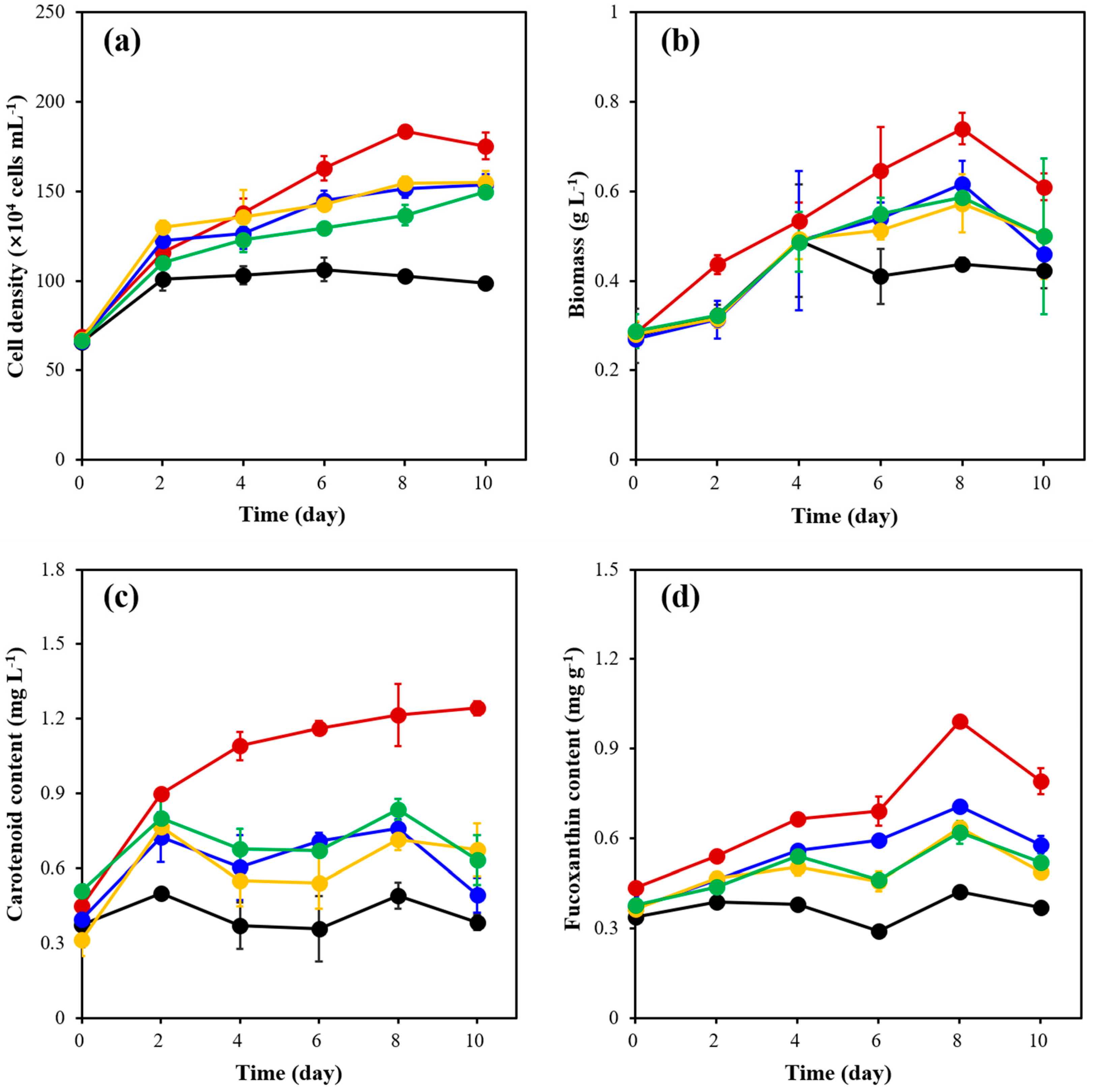 Marinedrugs 21 00495 g003