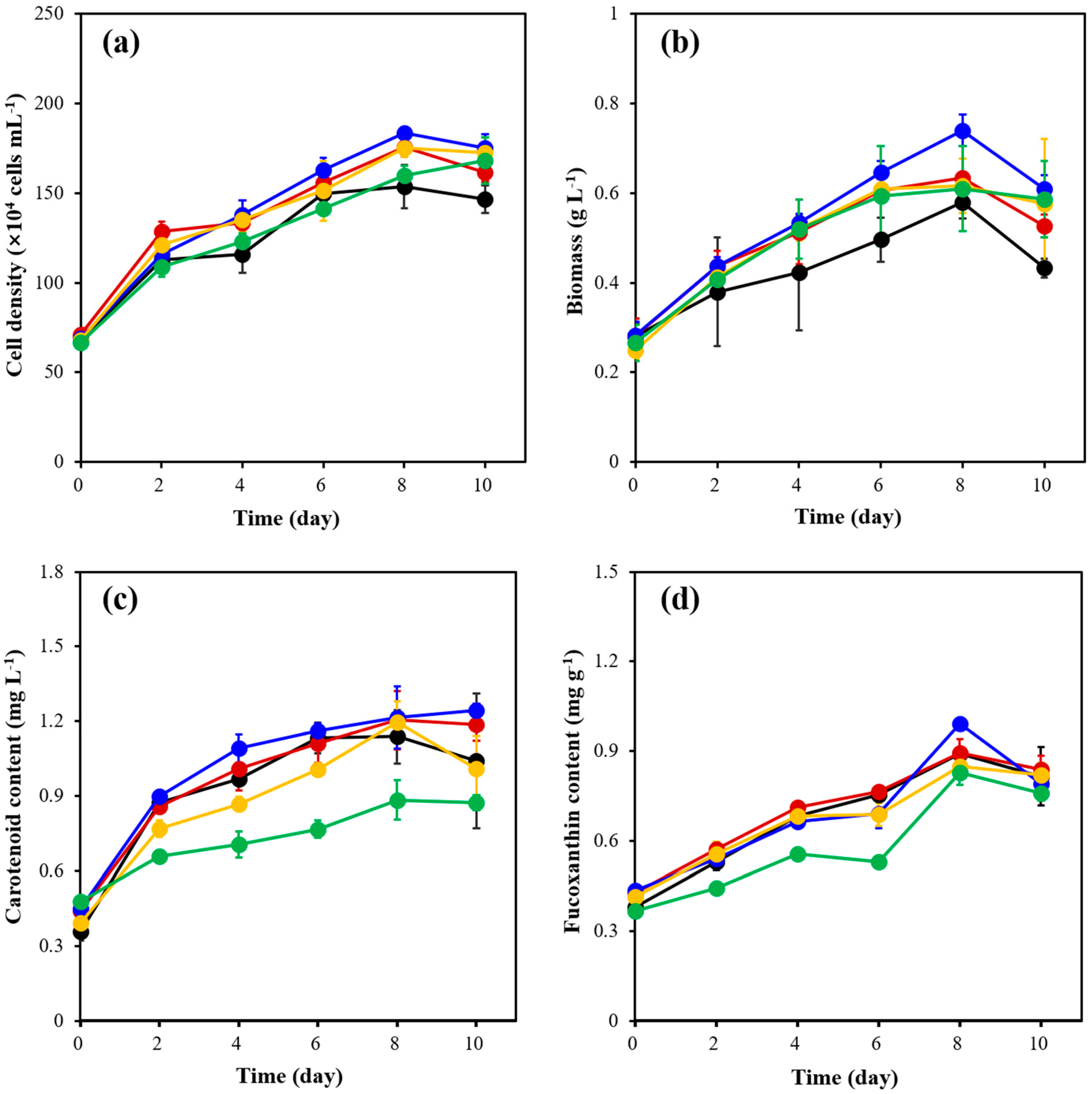 Marinedrugs 21 00495 g005