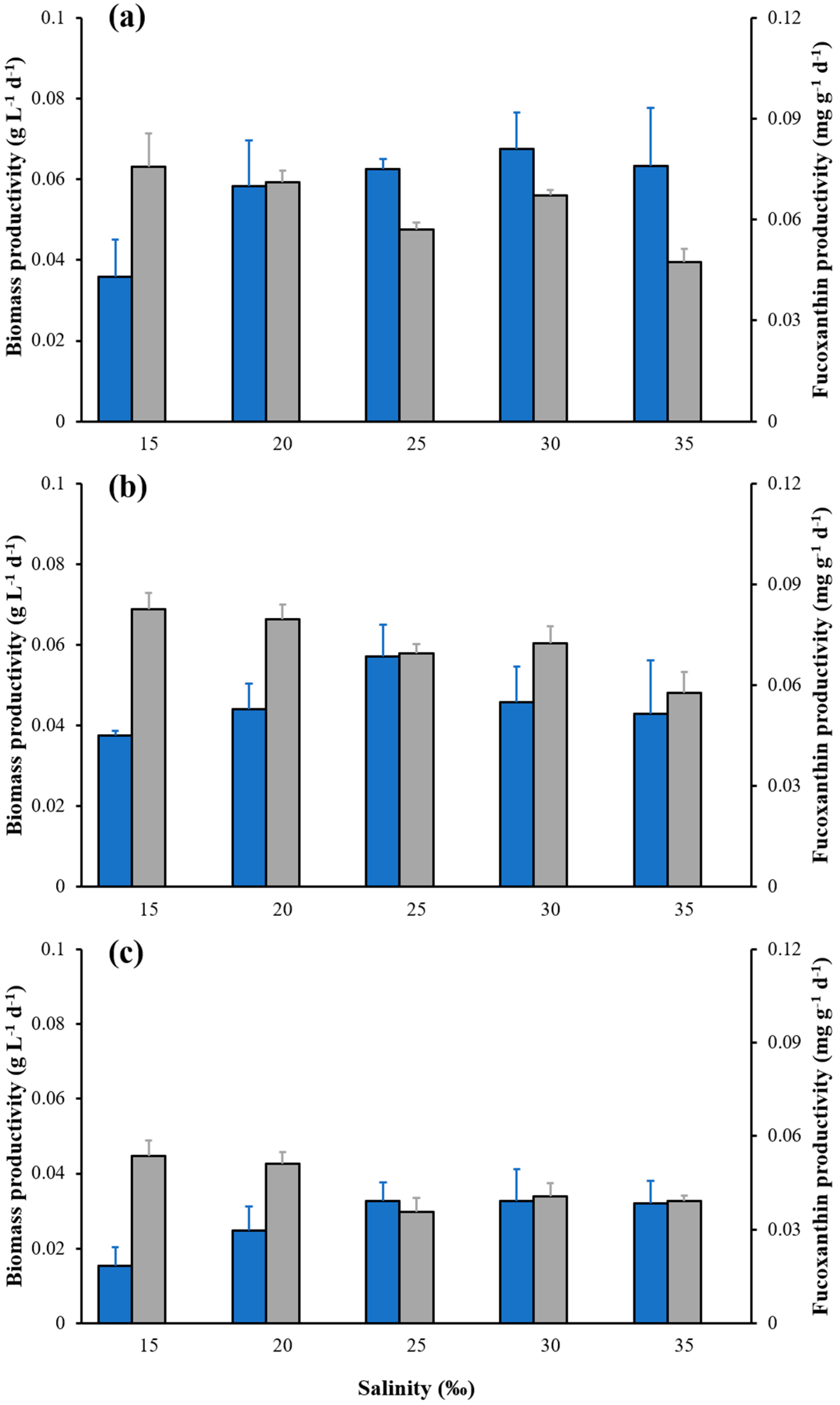Marinedrugs 21 00495 g006