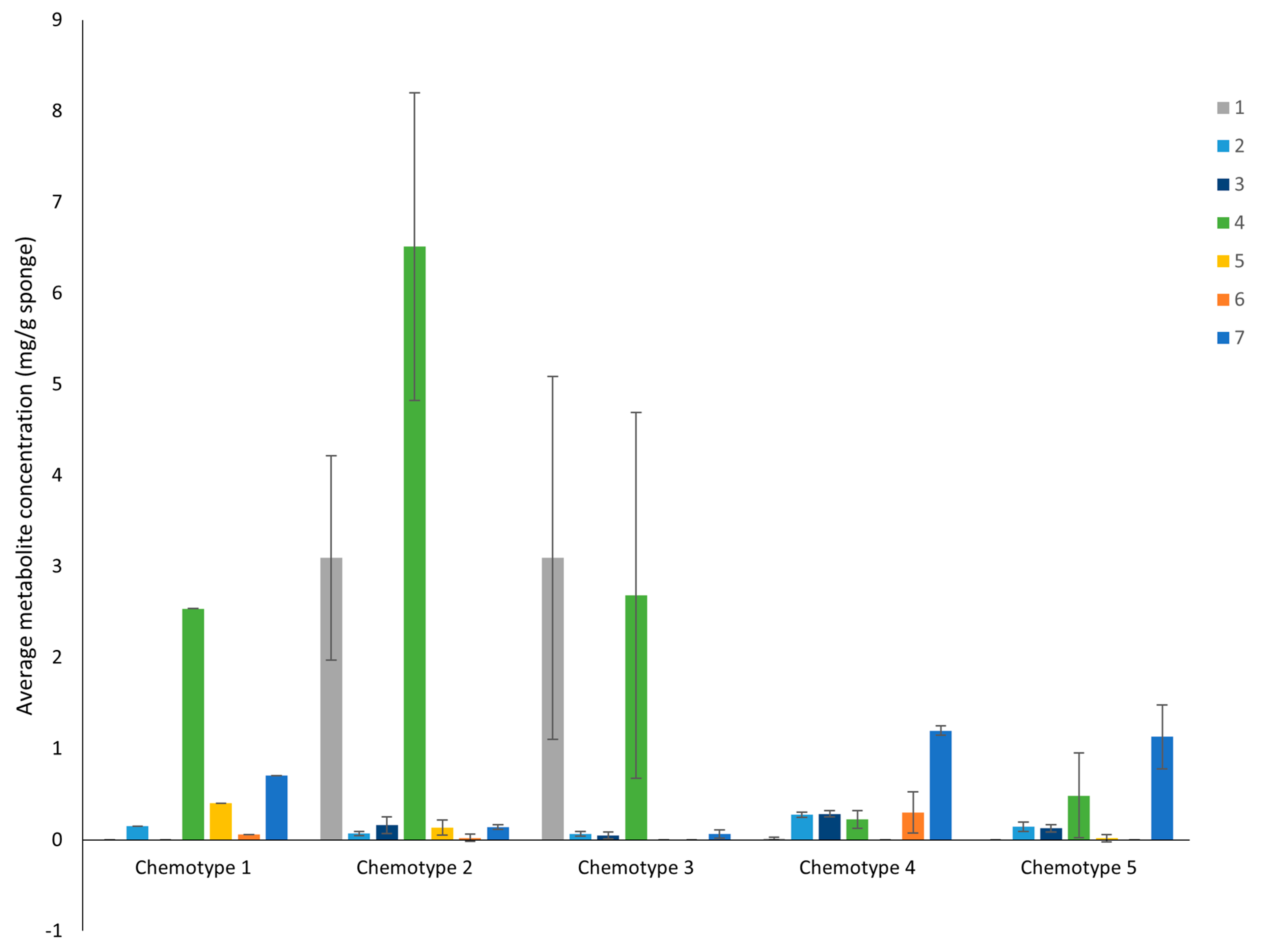 Marinedrugs 21 00499 g006