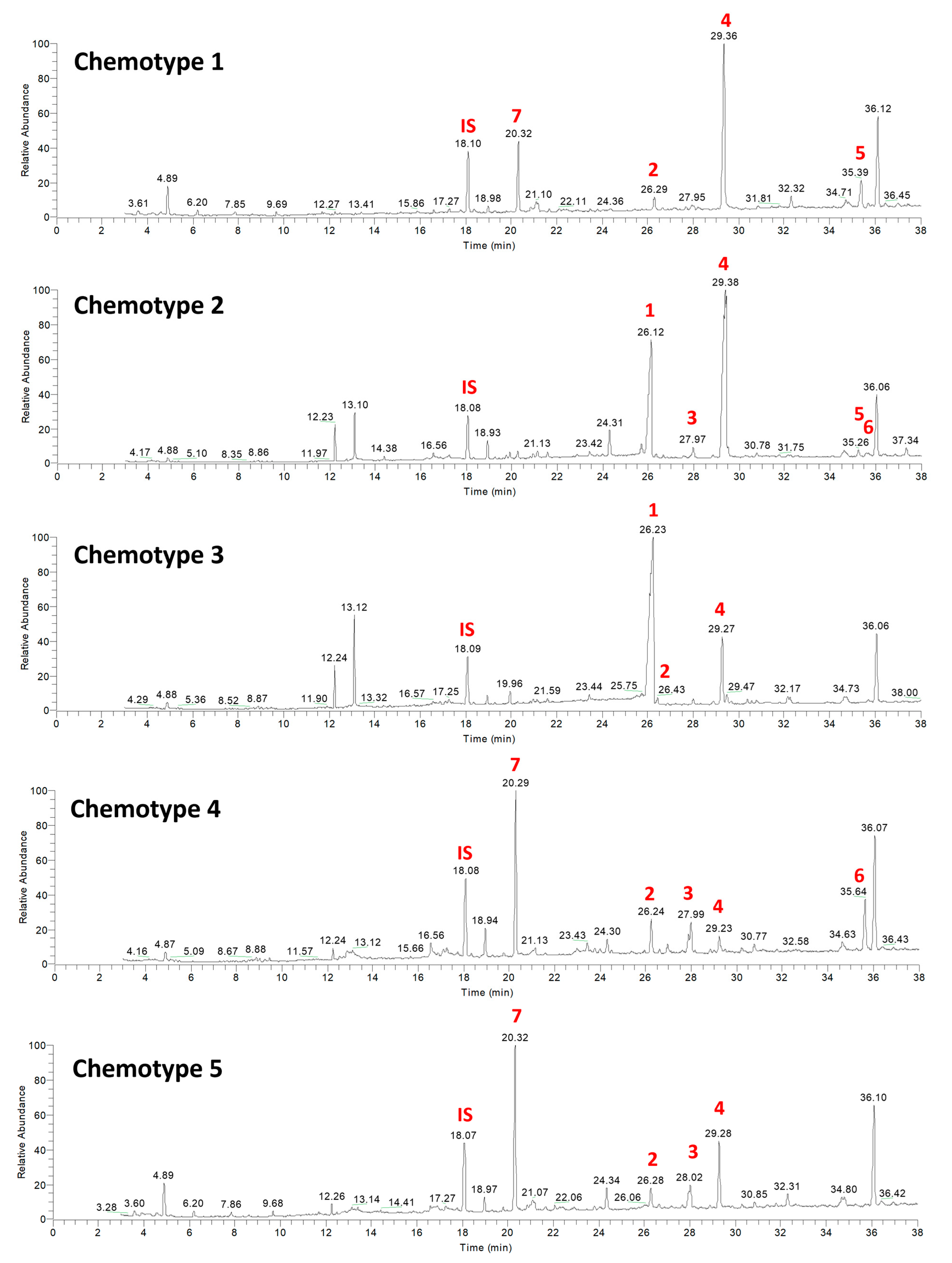Marinedrugs 21 00499 g007