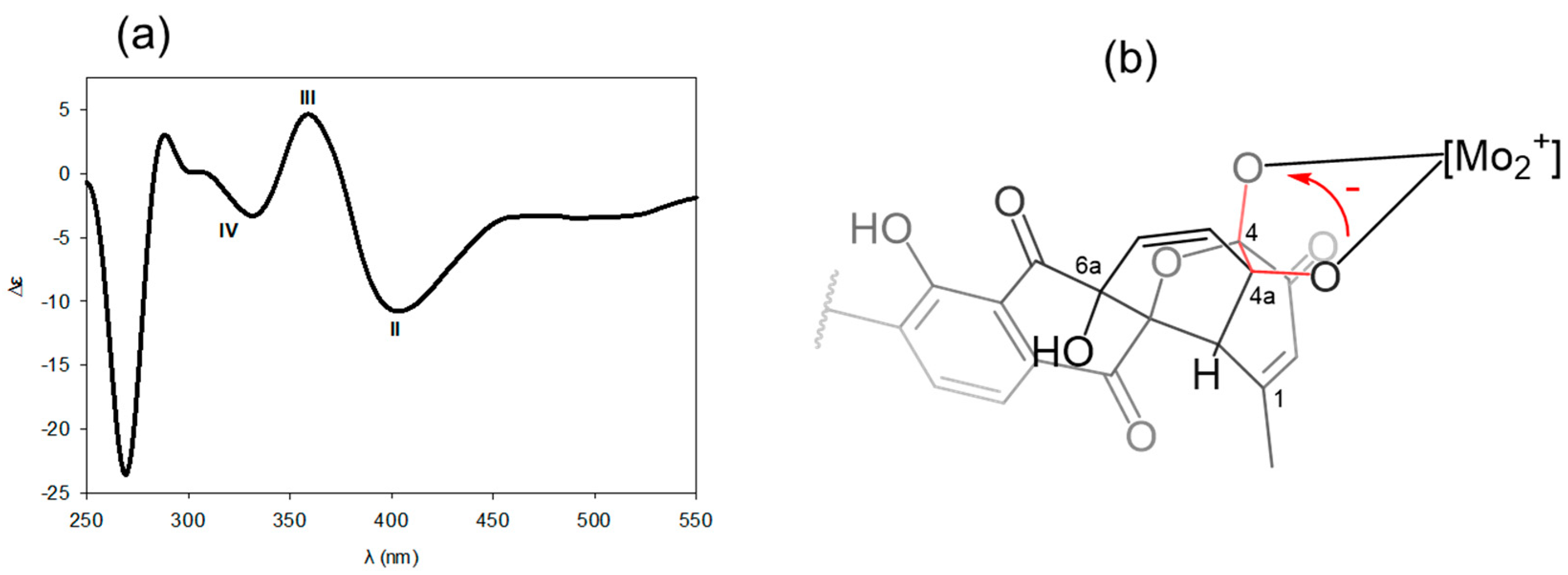 Marinedrugs 21 00500 g005