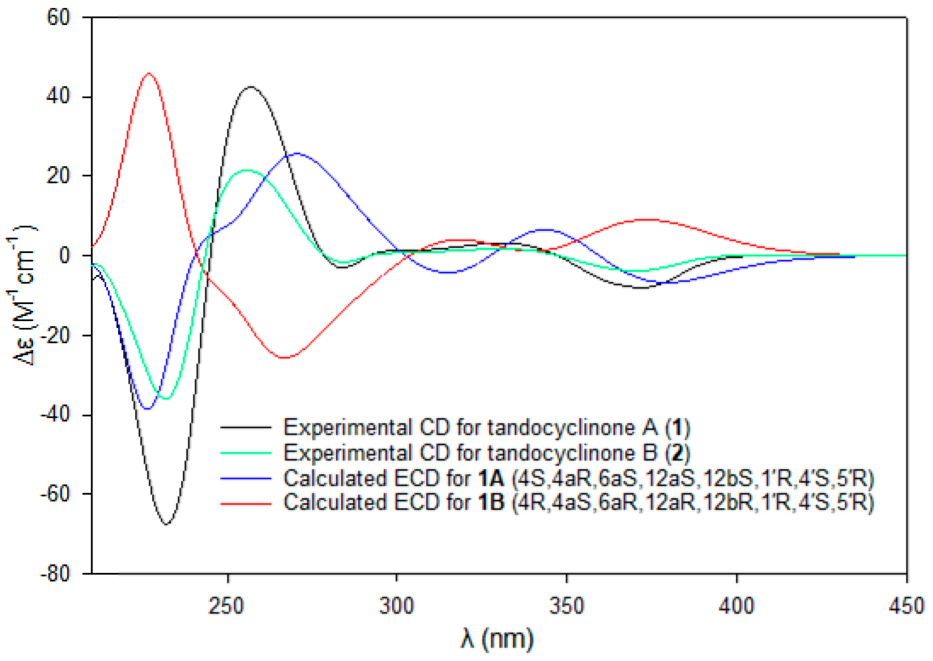 Marinedrugs 21 00500 g006