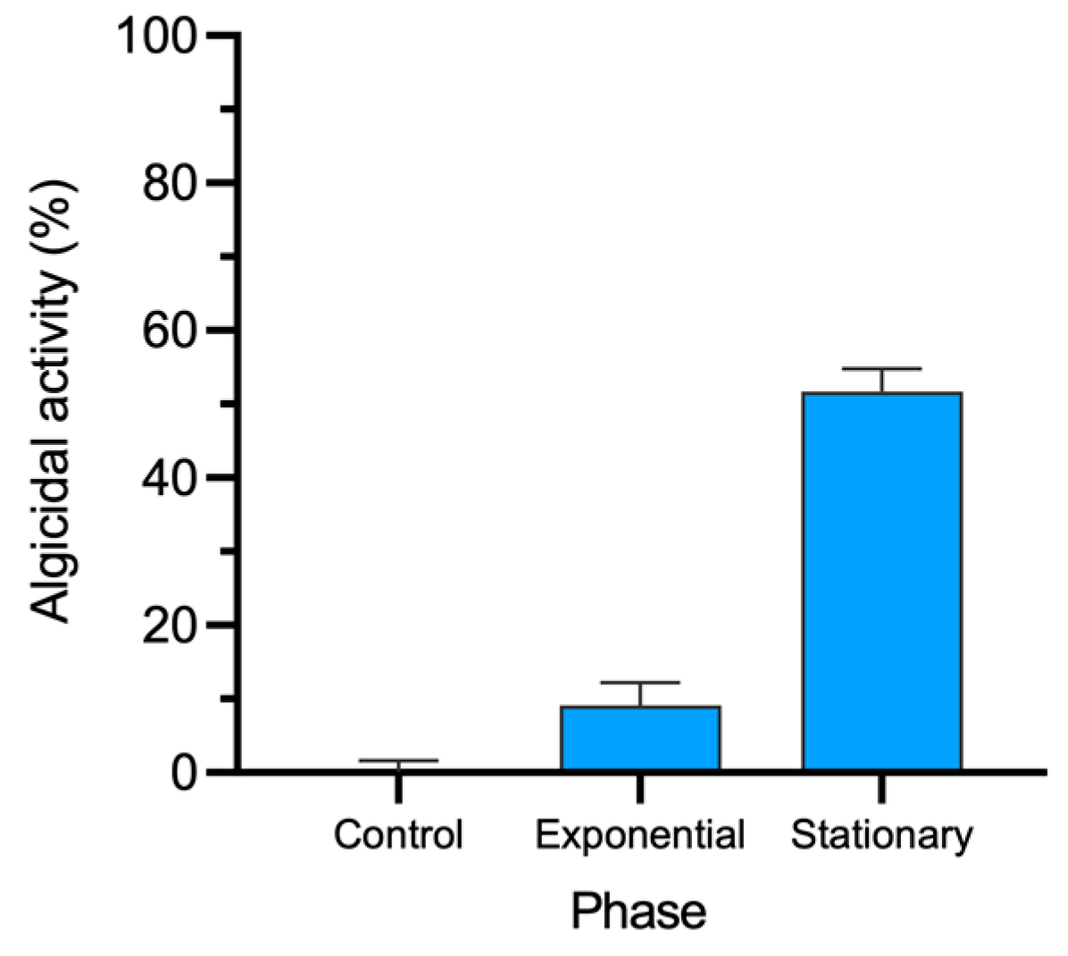 Marinedrugs 21 00501 g003