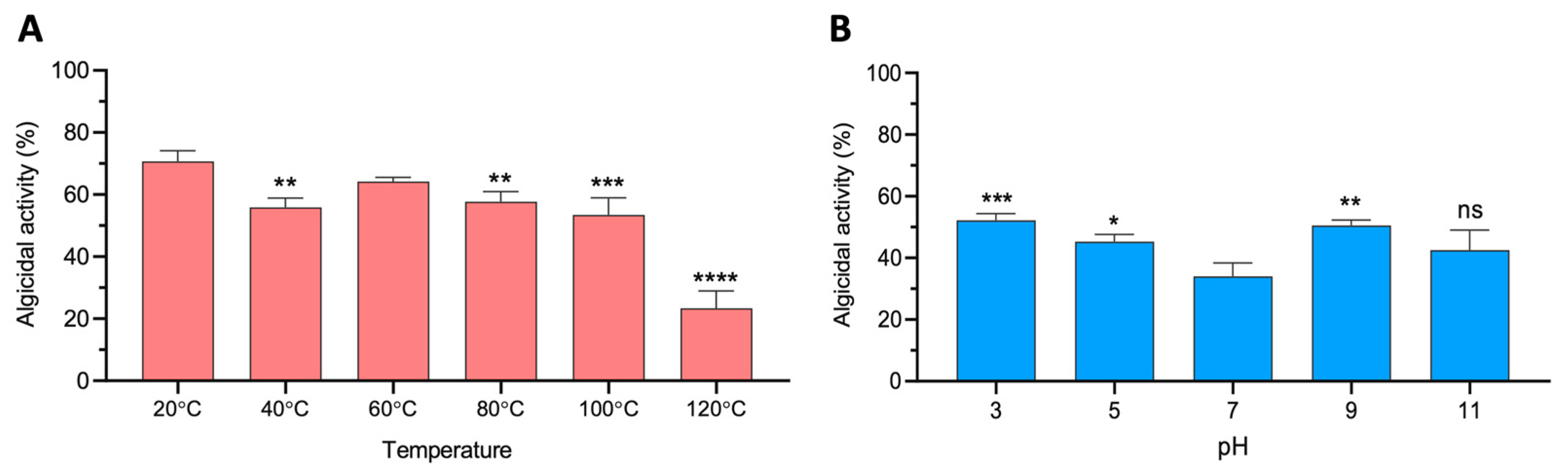 Marinedrugs 21 00501 g004