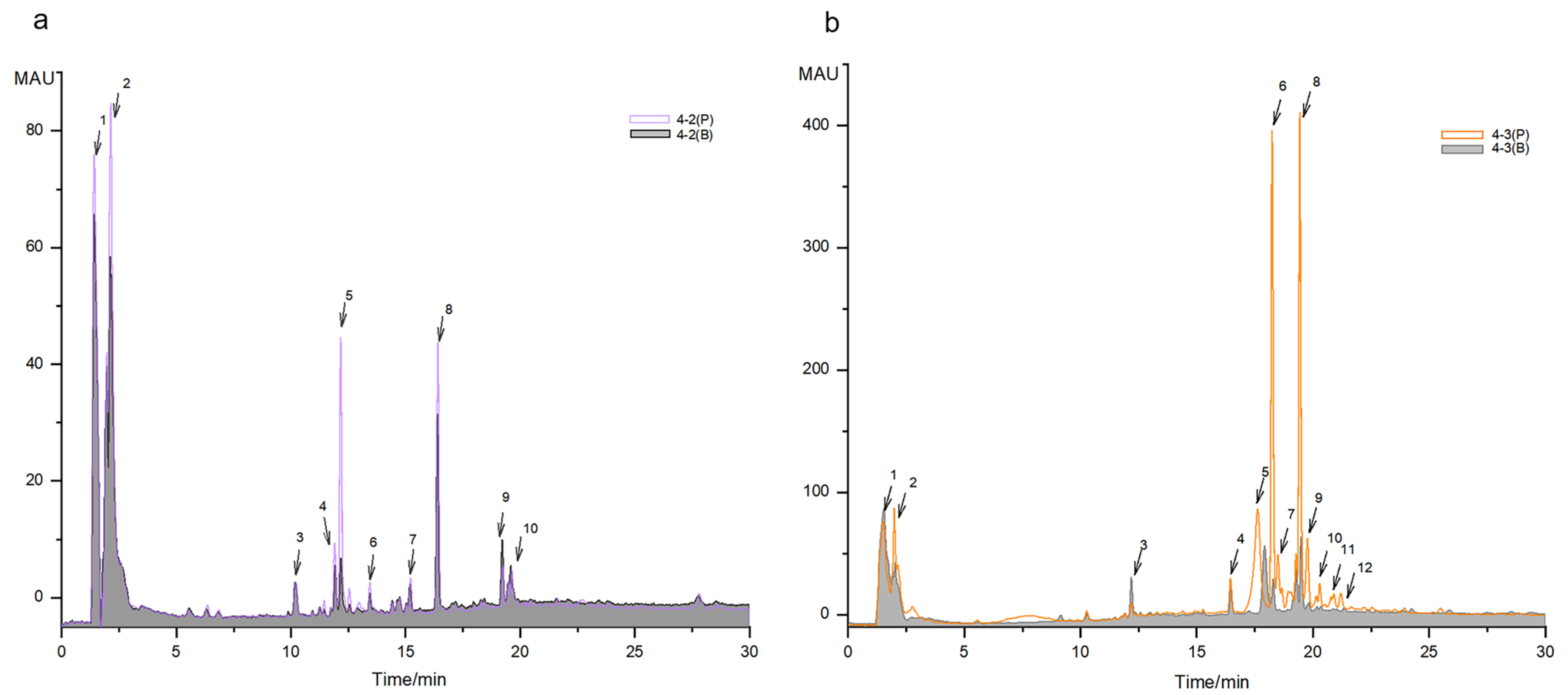 Marinedrugs 21 00502 g003 Marinedrugs 21 00502 g003