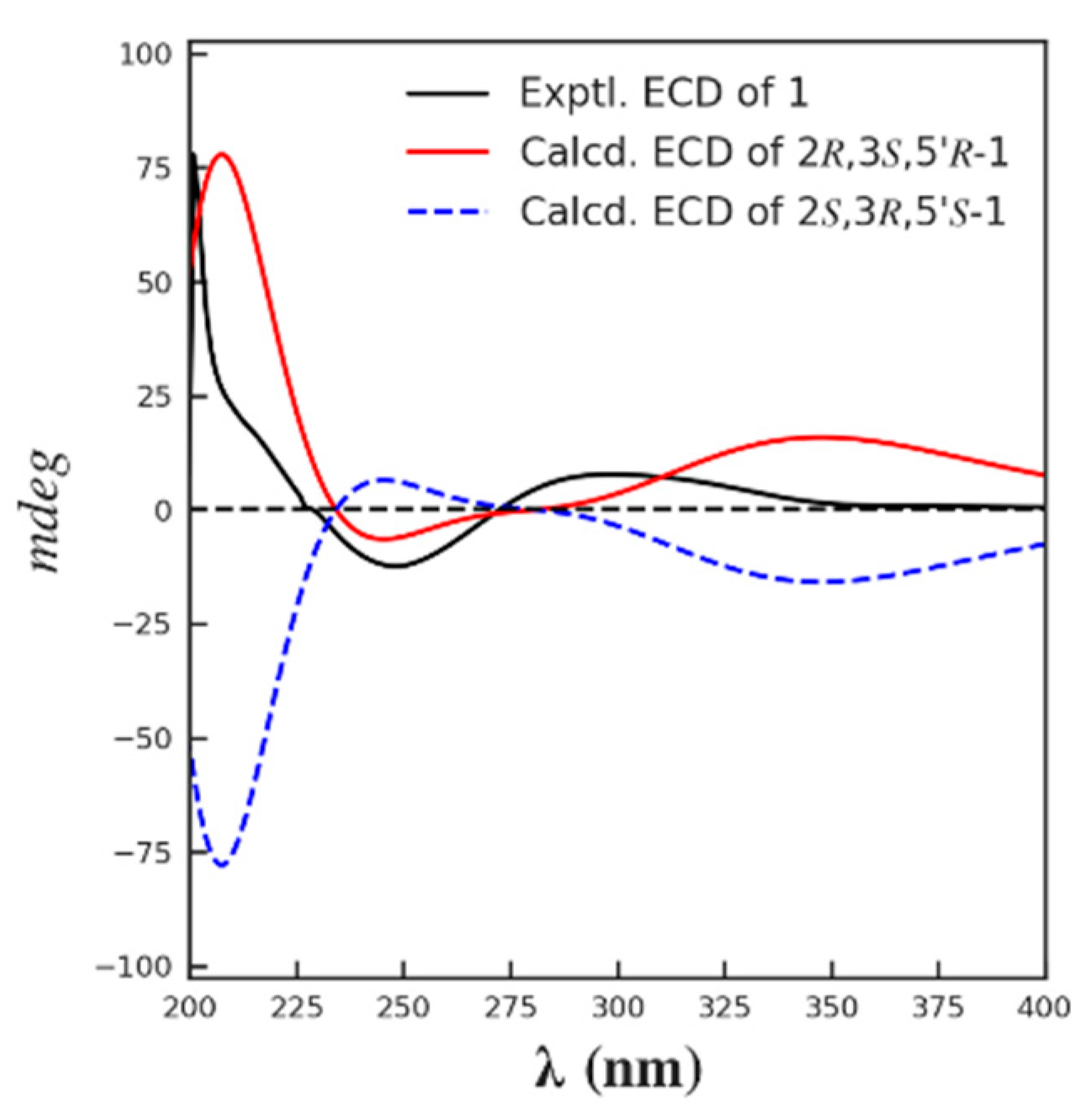 Marinedrugs 21 00504 g004
