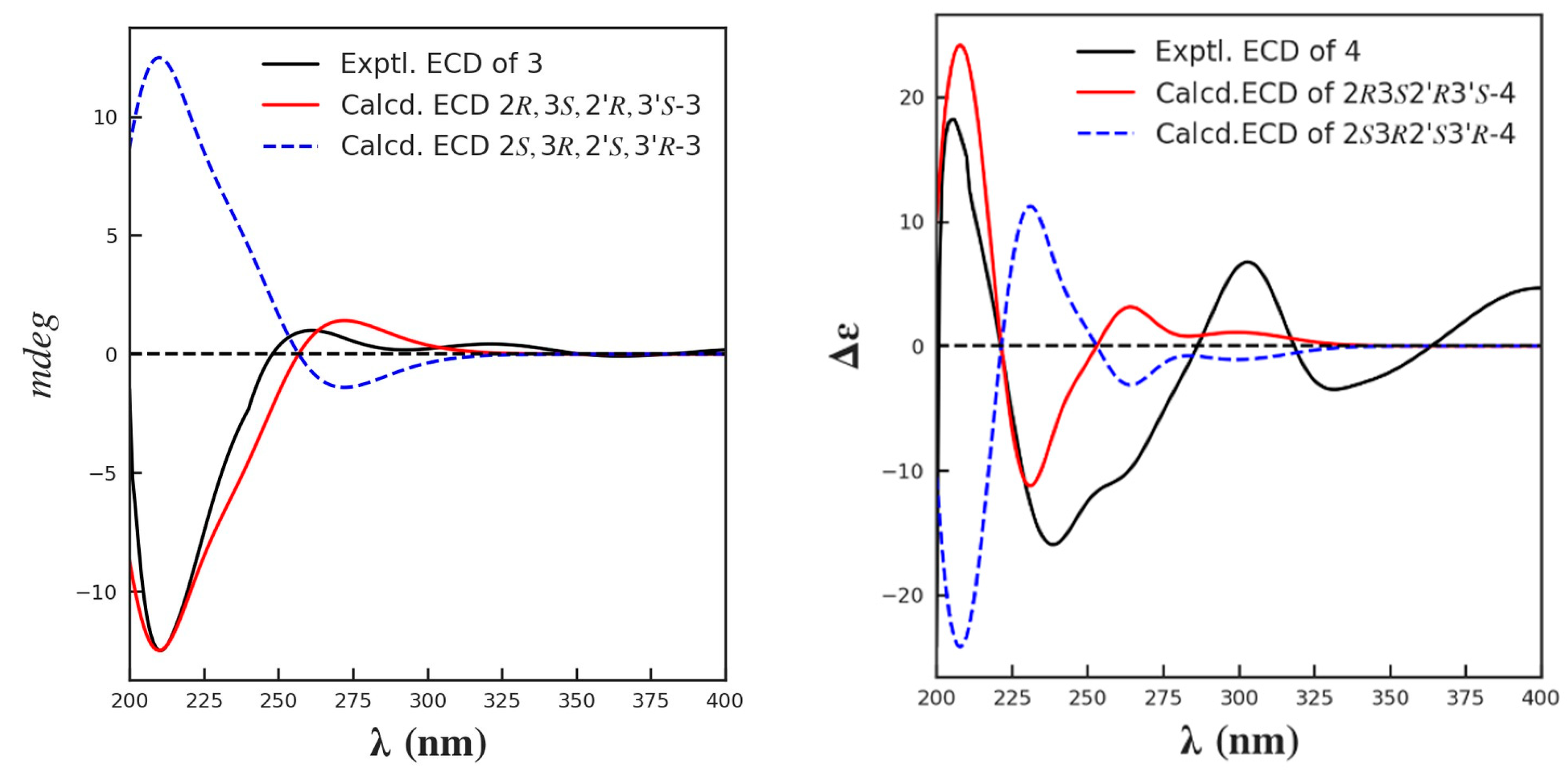 Marinedrugs 21 00504 g008
