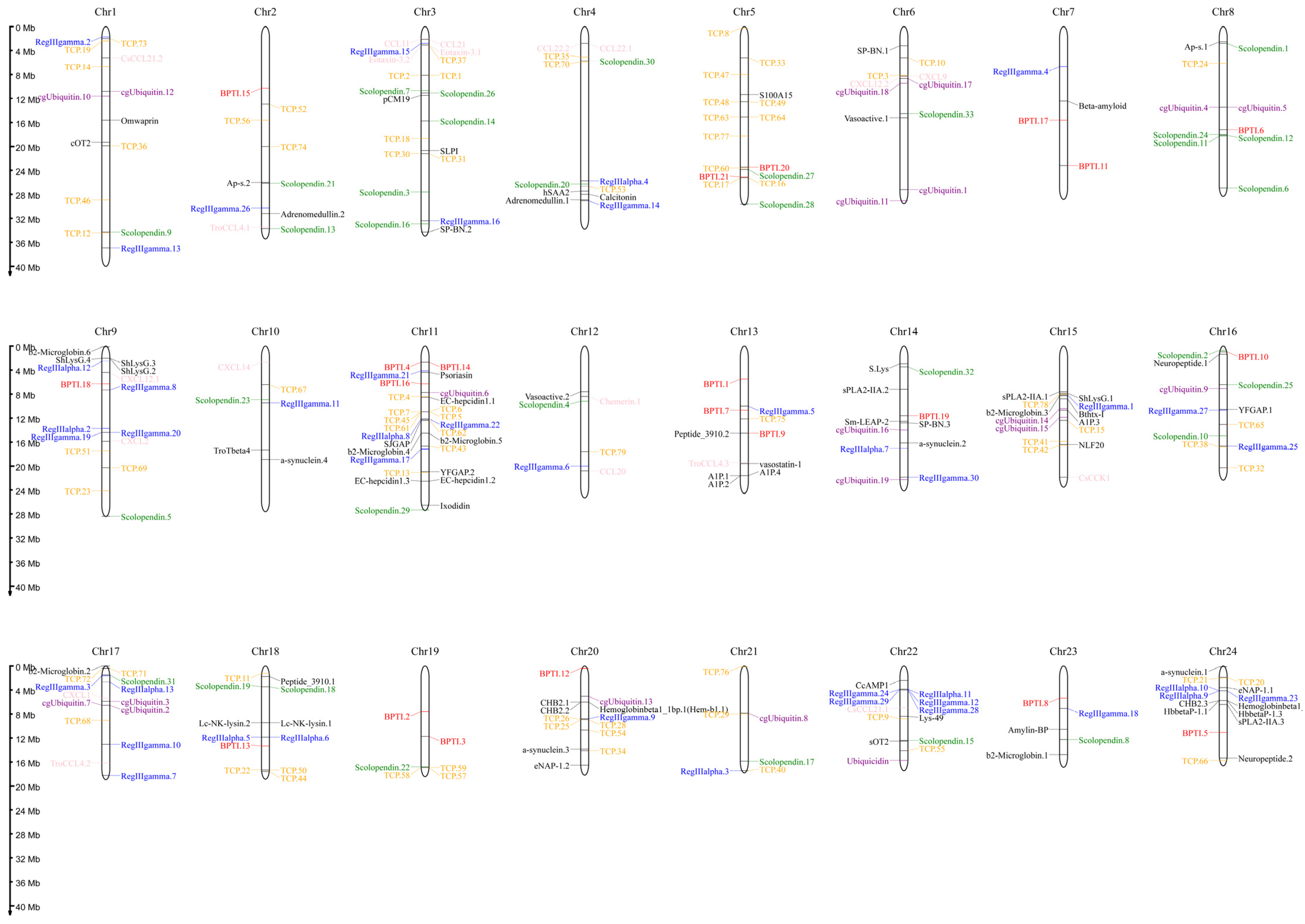 Marinedrugs 21 00505 g003