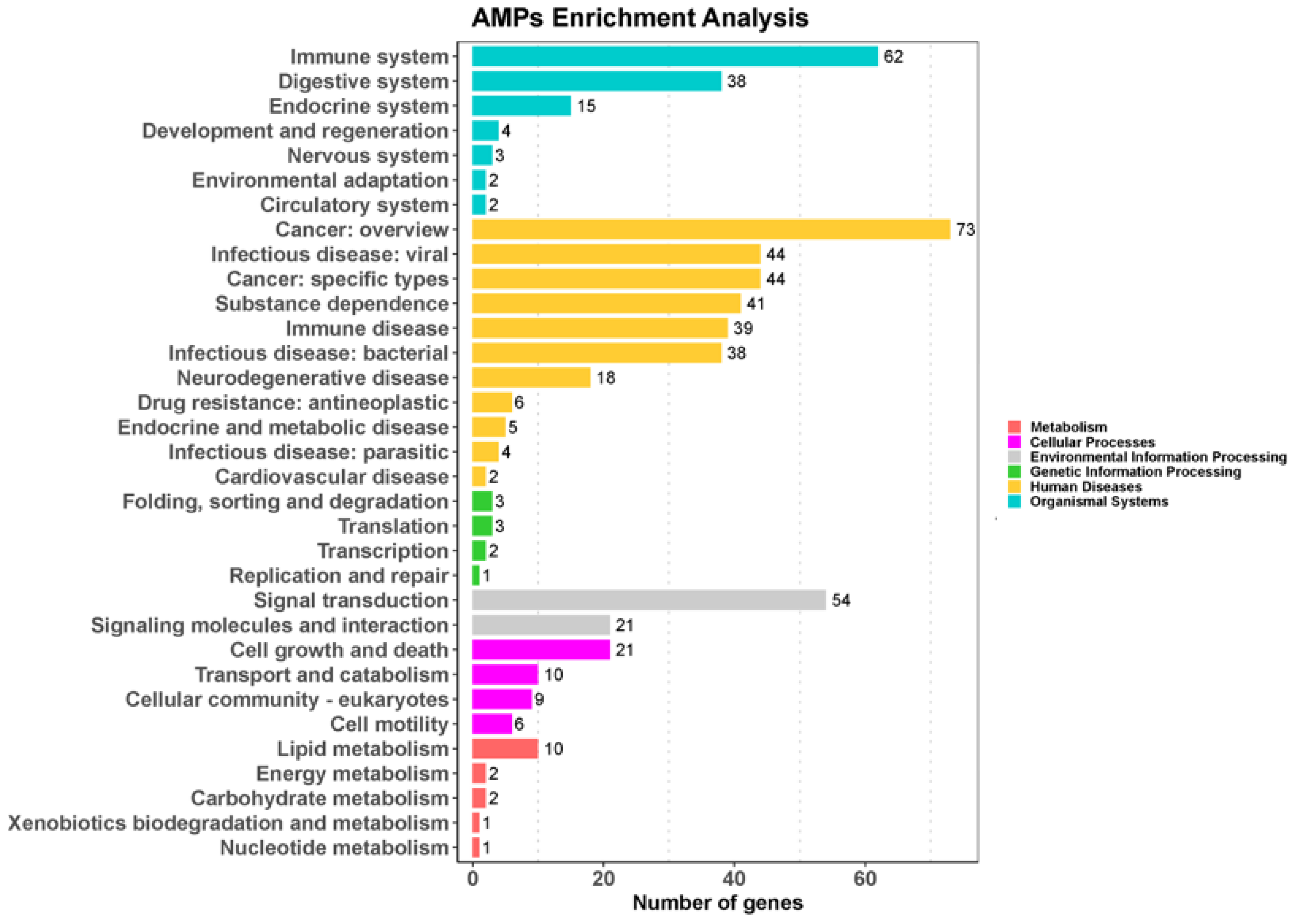 Marinedrugs 21 00505 g004