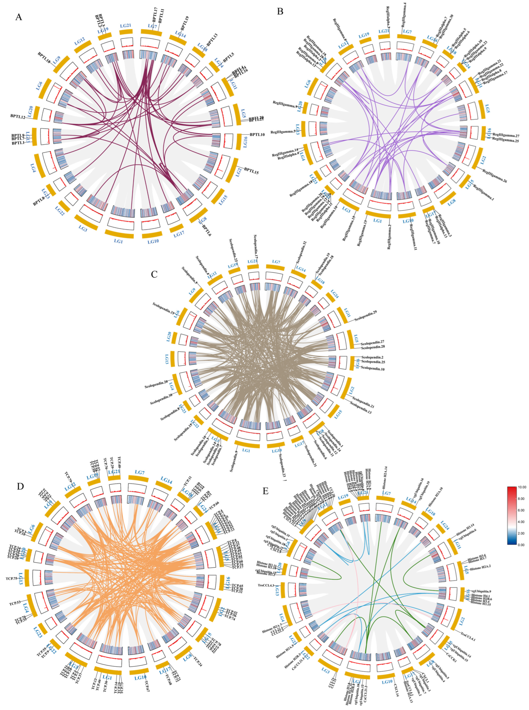 Marinedrugs 21 00505 g006