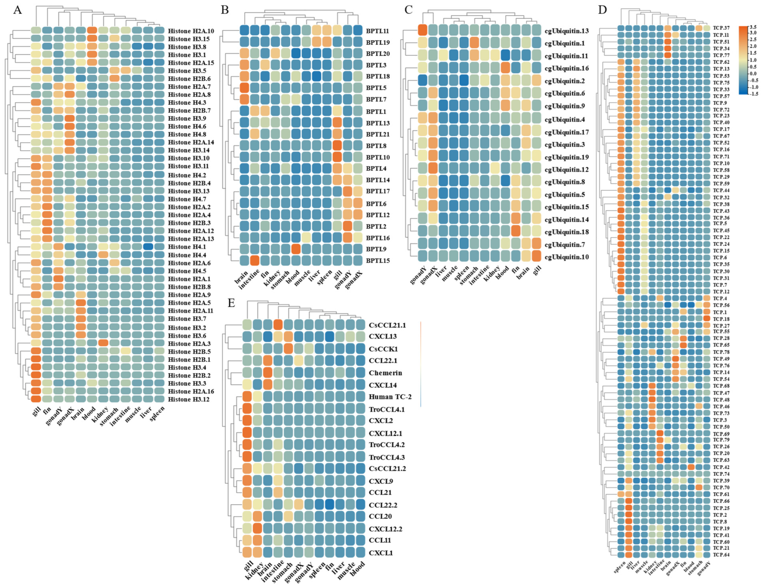 Marinedrugs 21 00505 g007