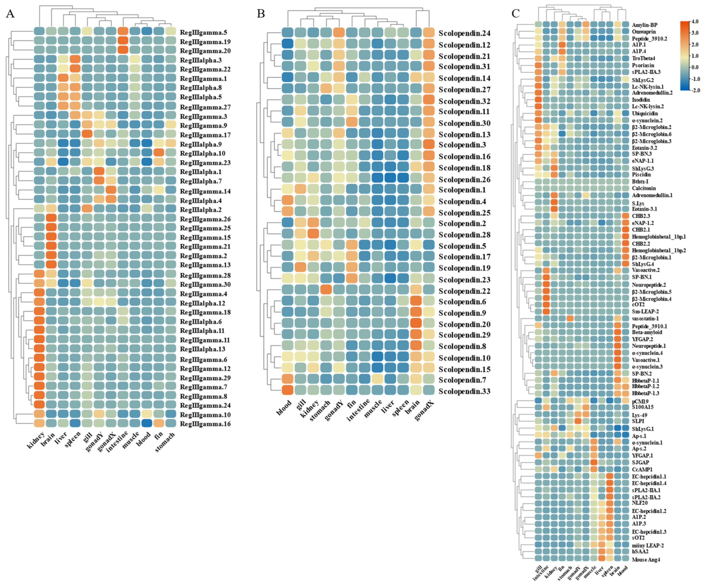 Marinedrugs 21 00505 g008