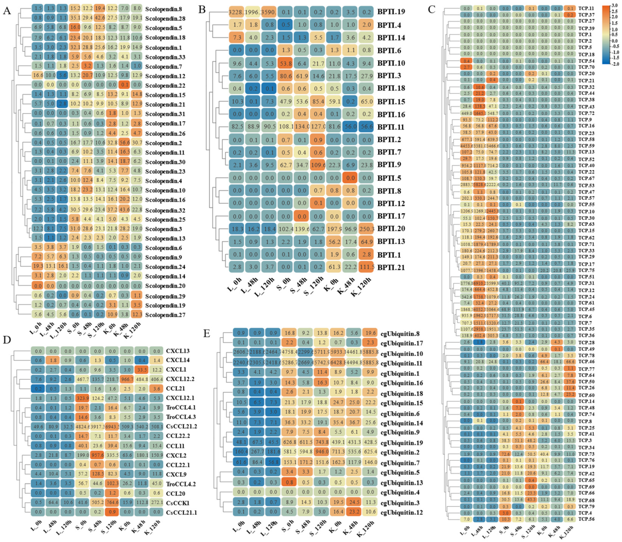 Marinedrugs 21 00505 g009