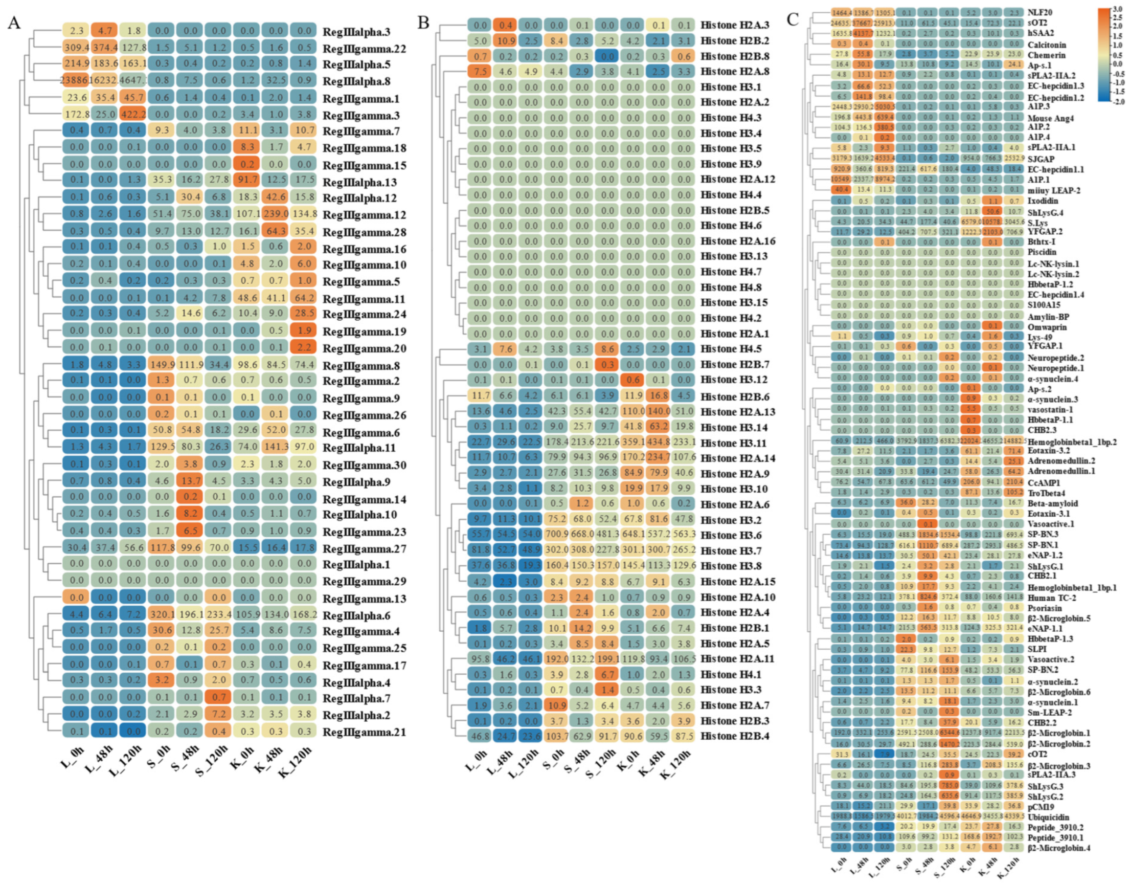Marinedrugs 21 00505 g010