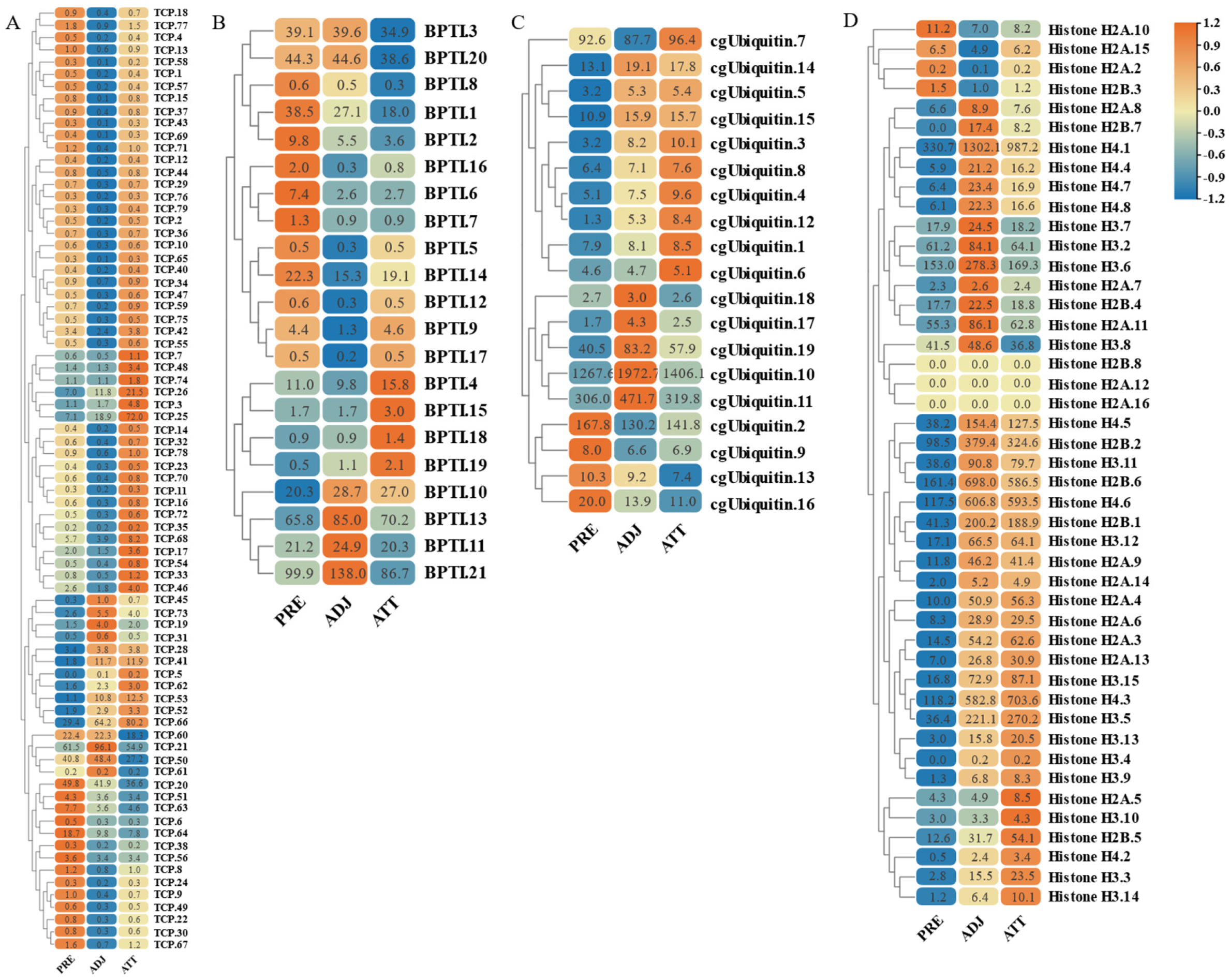 Marinedrugs 21 00505 g011