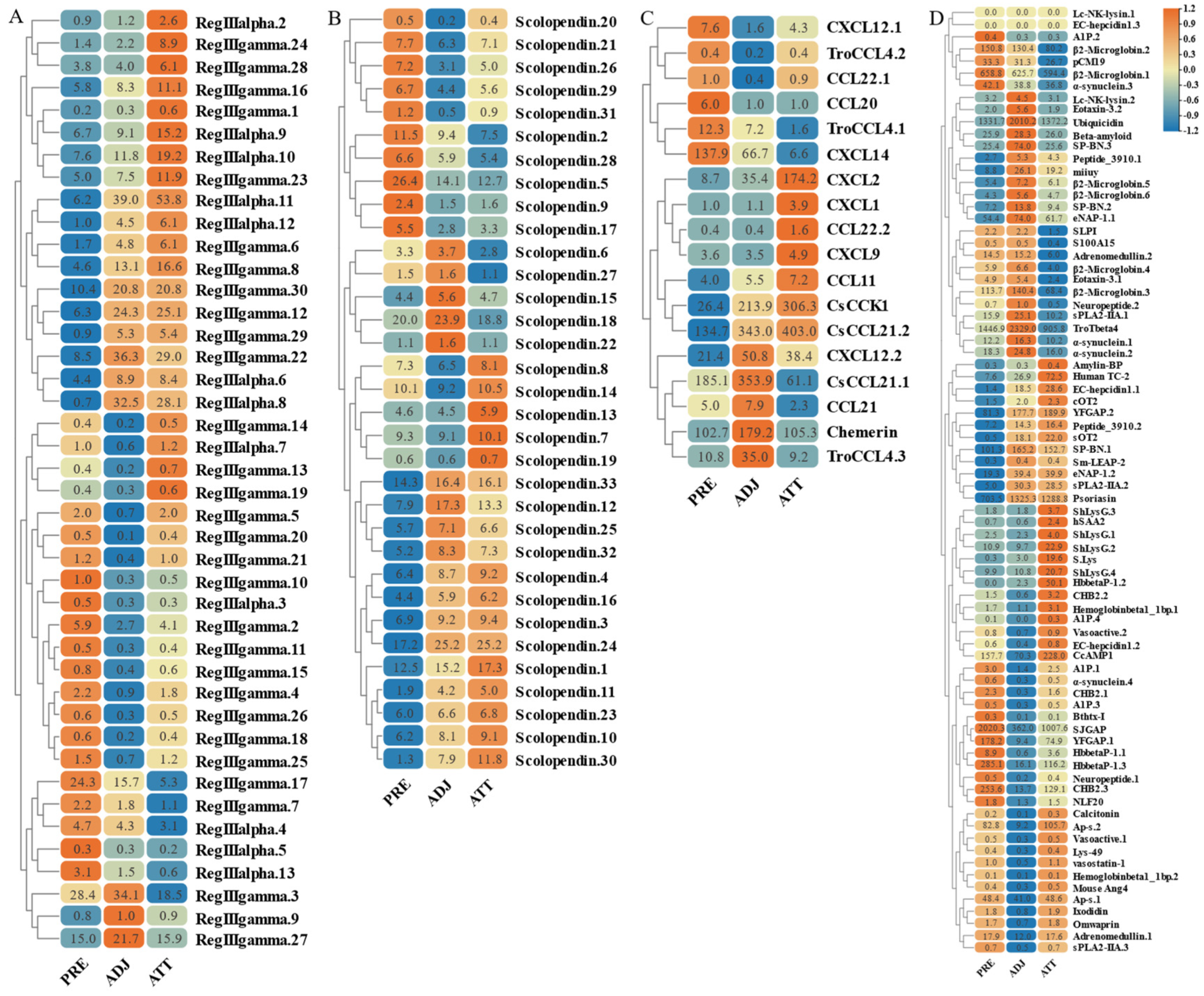 Marinedrugs 21 00505 g012