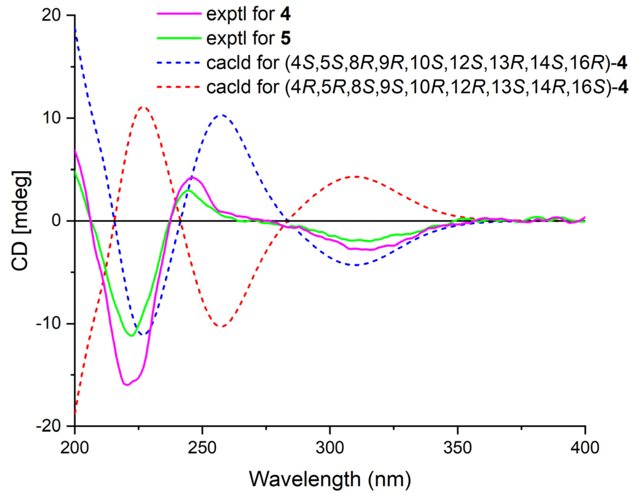 Marinedrugs 21 00507 g005