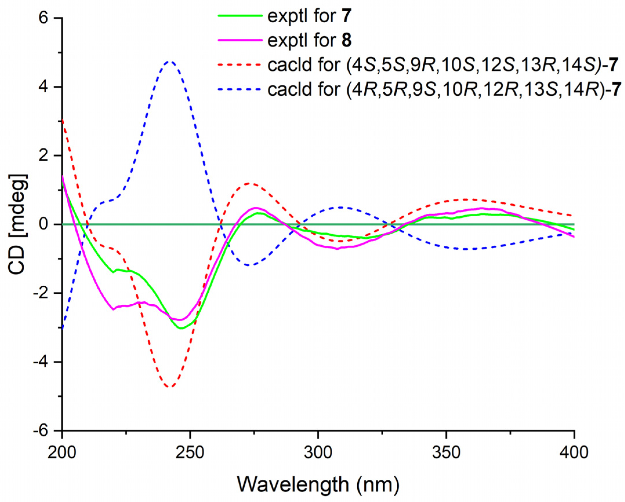 Marinedrugs 21 00507 g007