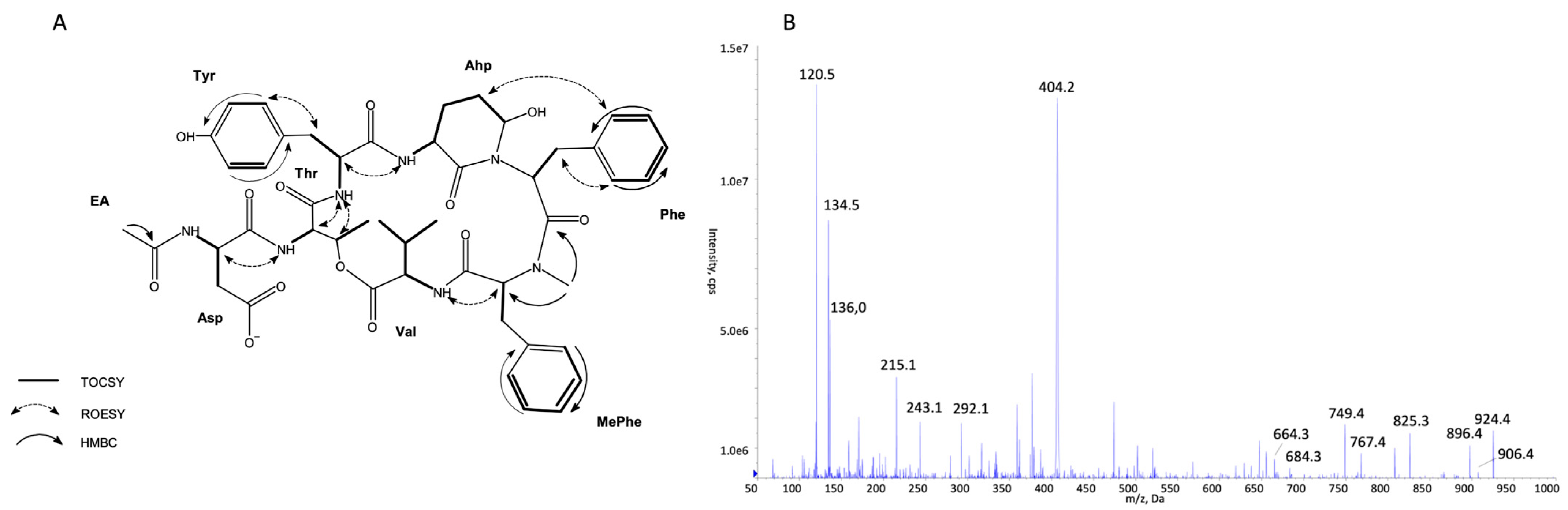 Marinedrugs 21 00508 g002
