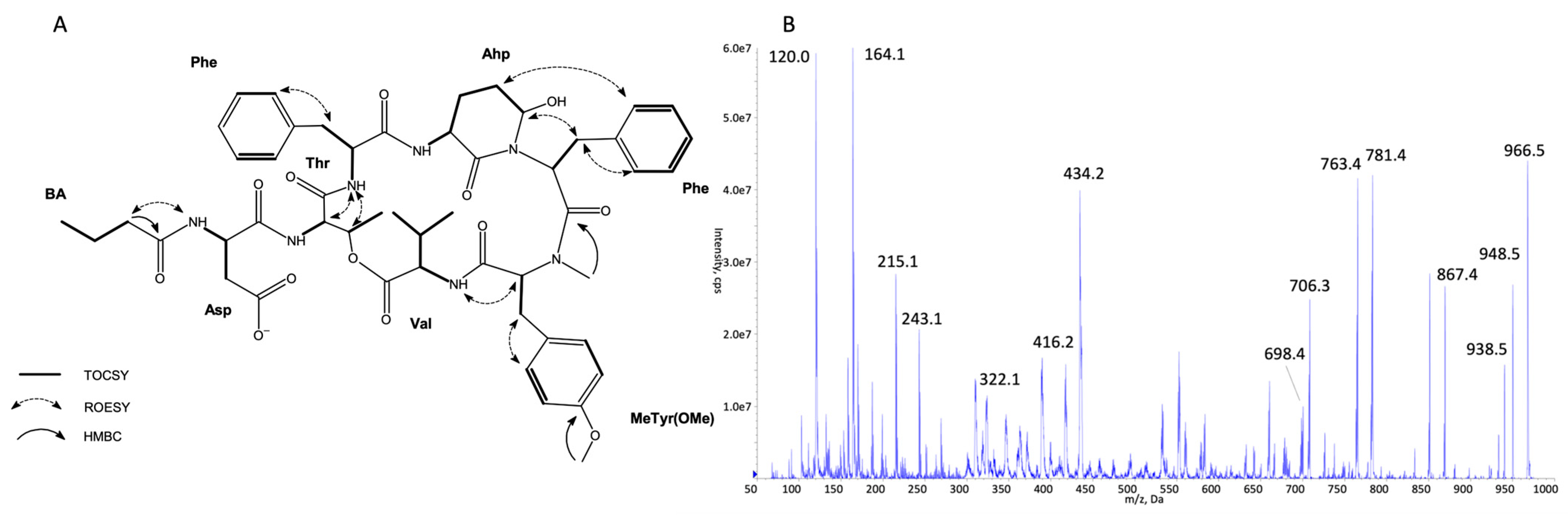 Marinedrugs 21 00508 g005
