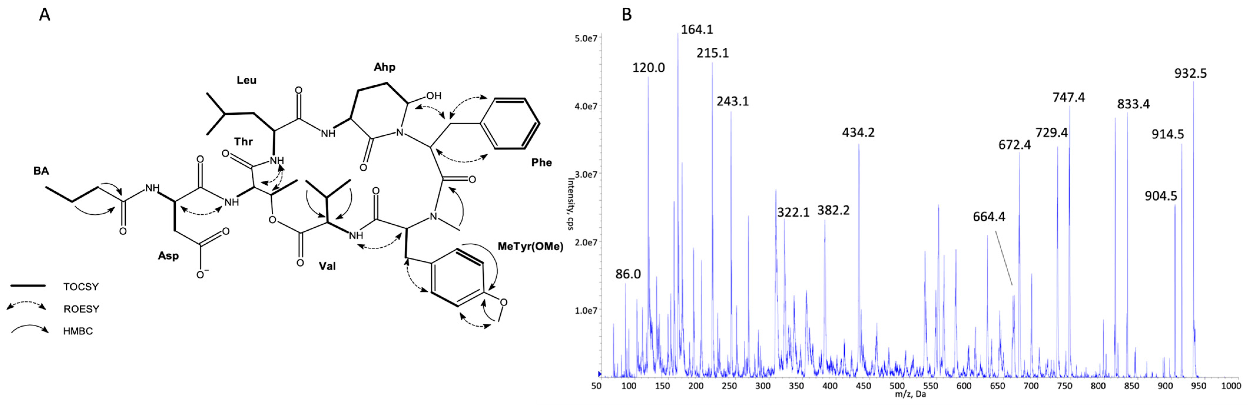 Marinedrugs 21 00508 g007
