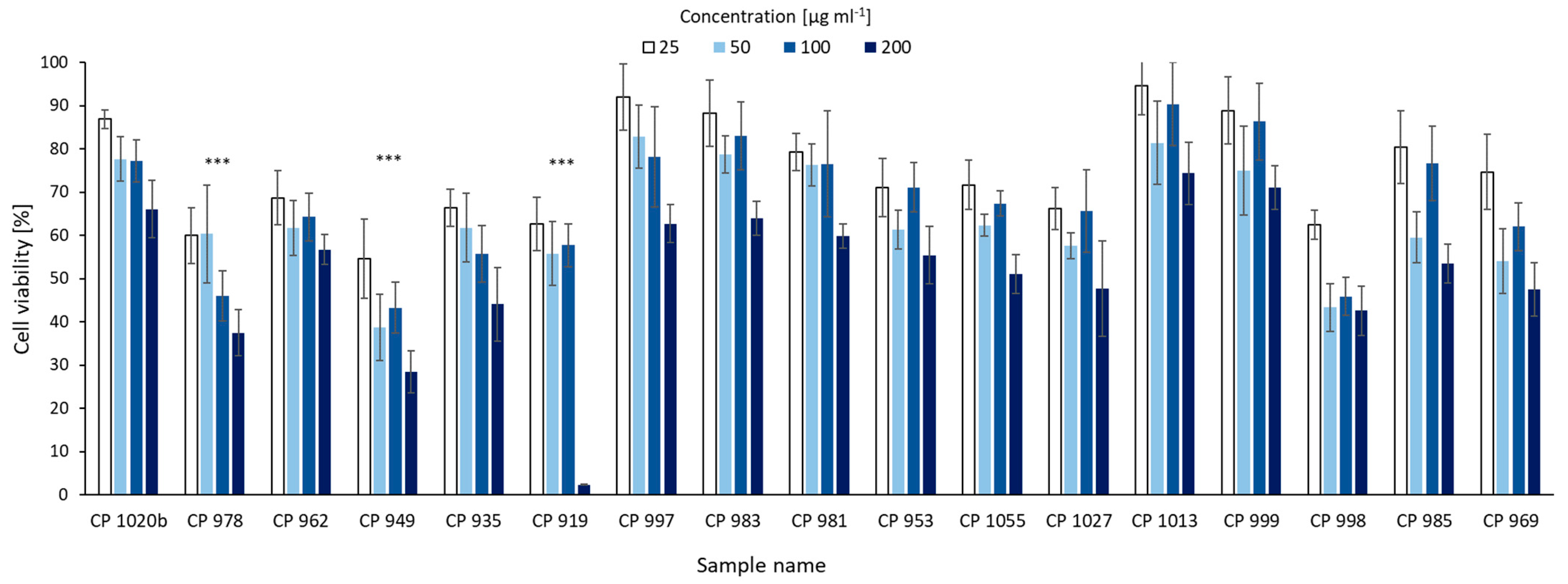 Marinedrugs 21 00508 g010