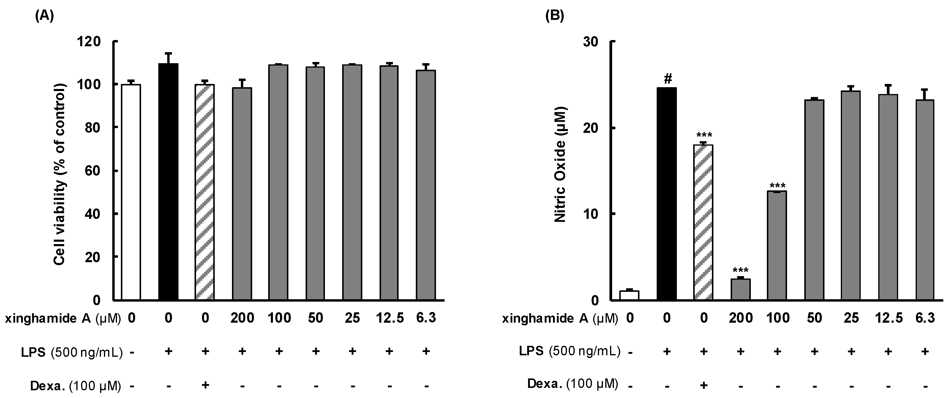 Marinedrugs 21 00509 g005