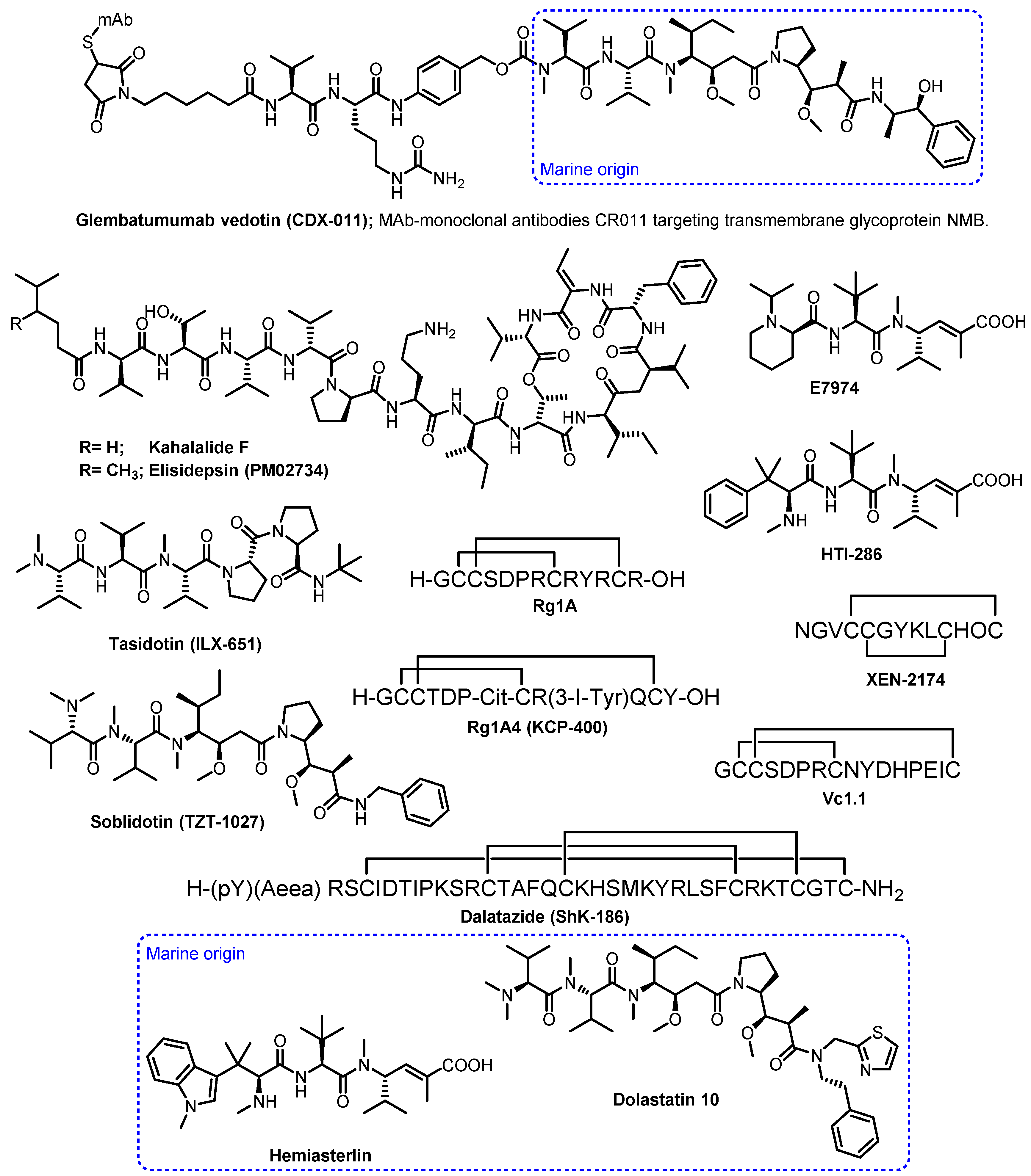 Marinedrugs 21 00510 g002