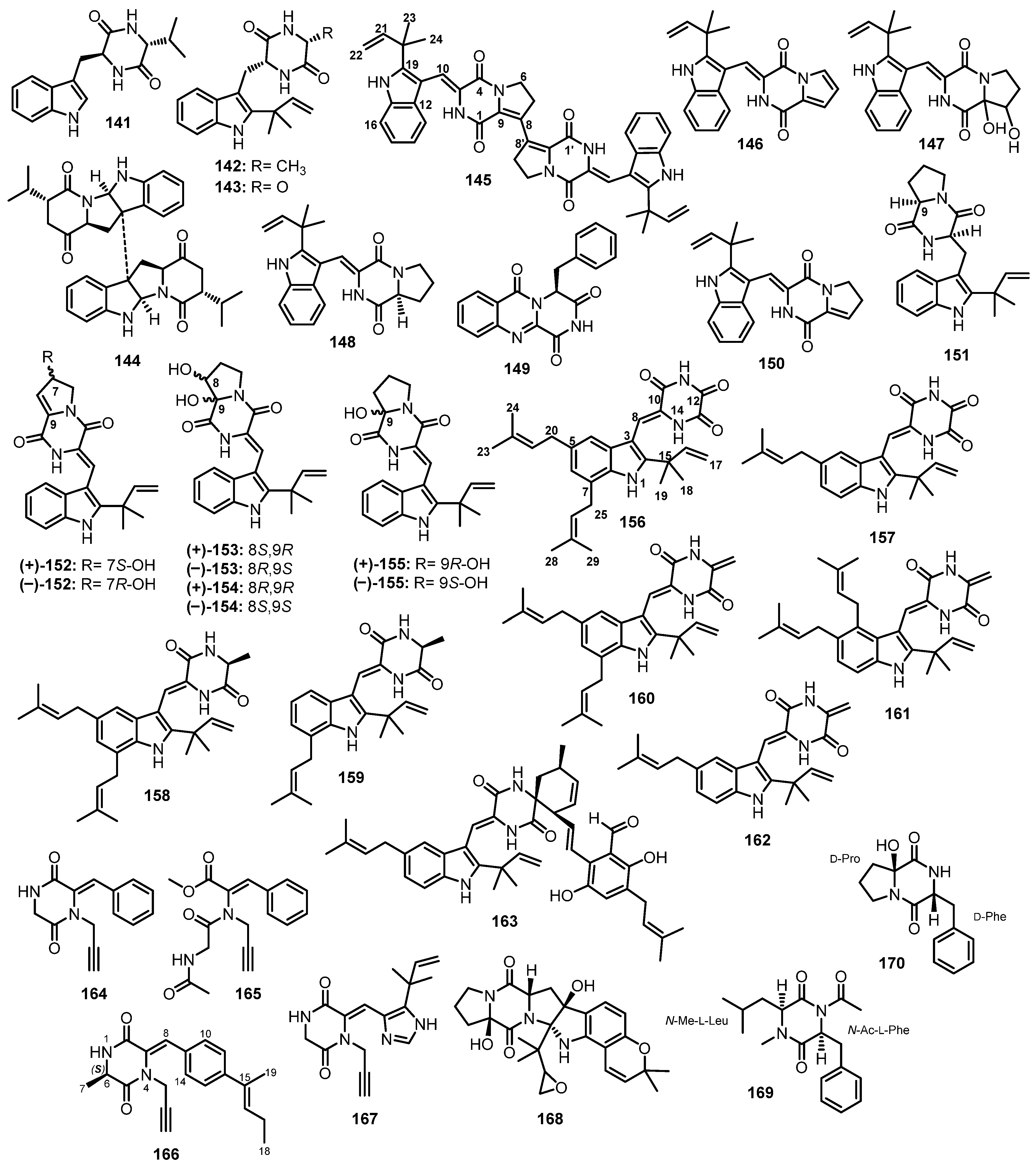 Marinedrugs 21 00510 g015