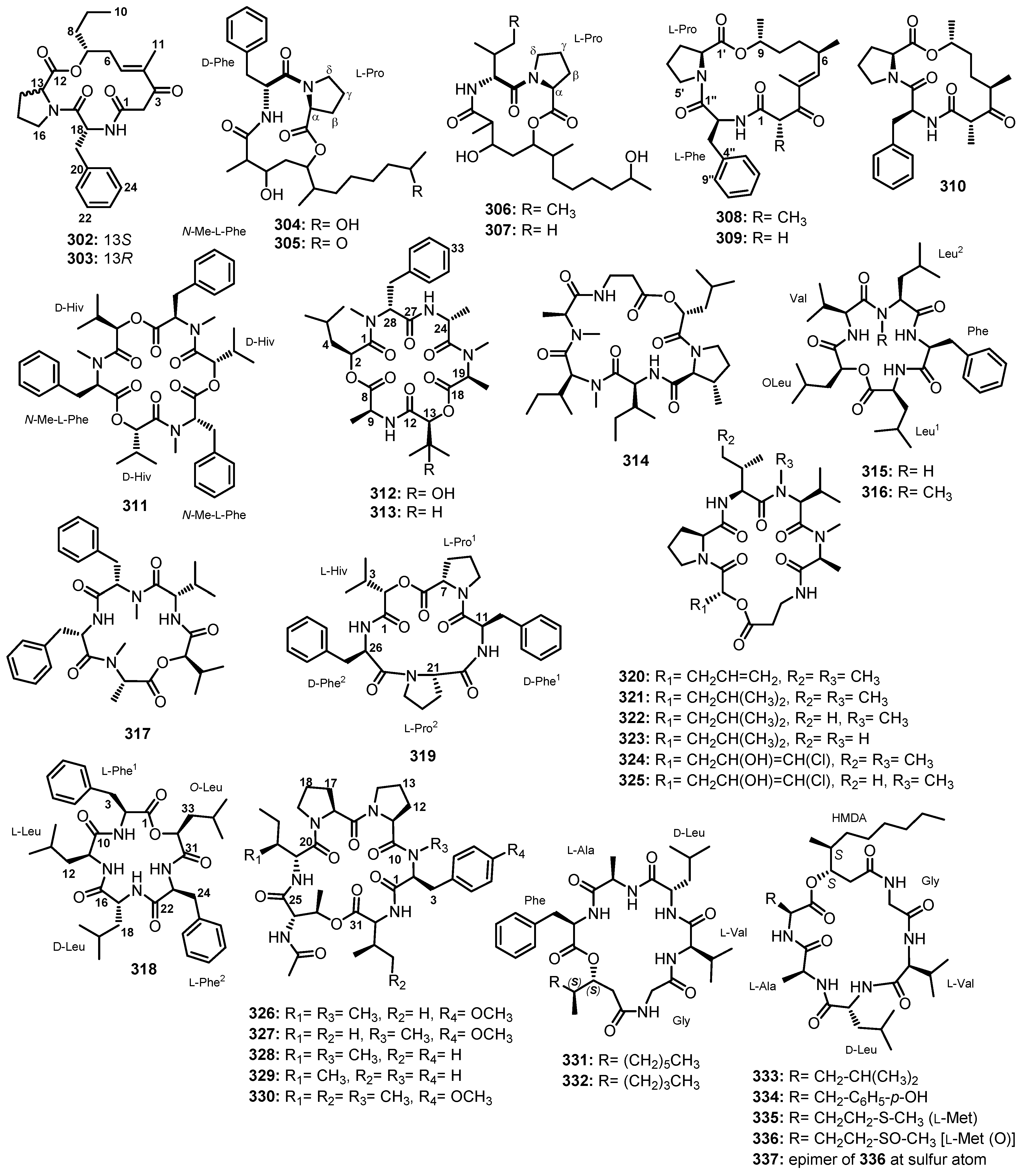 Marinedrugs 21 00510 g025